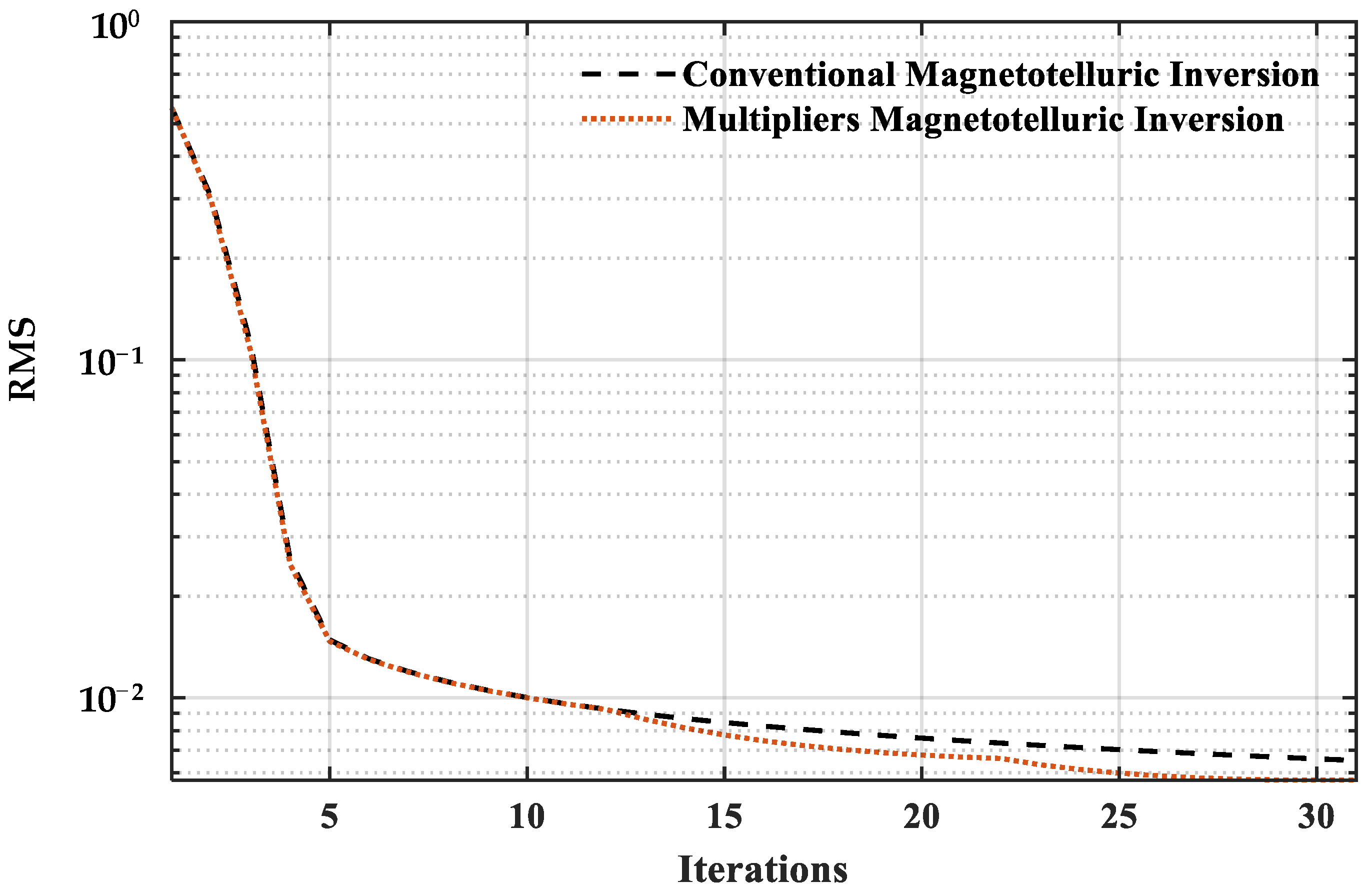 Minerals 12 01230 g003