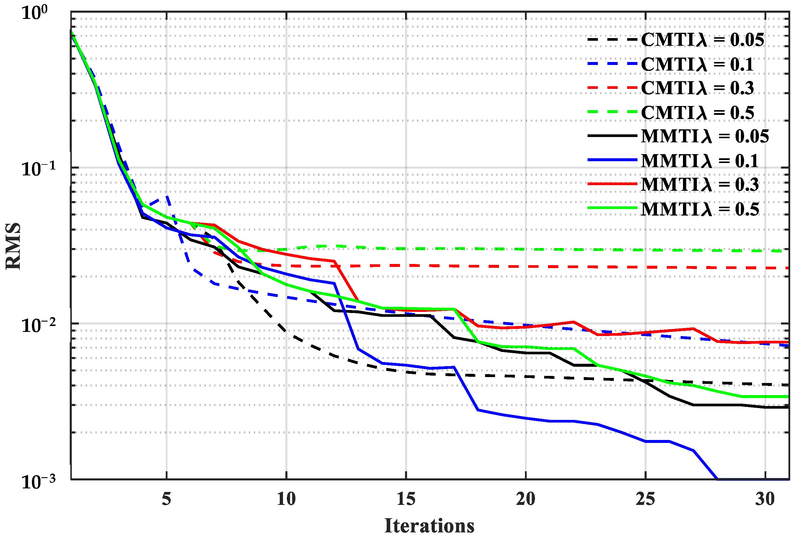 Minerals 12 01230 g007
