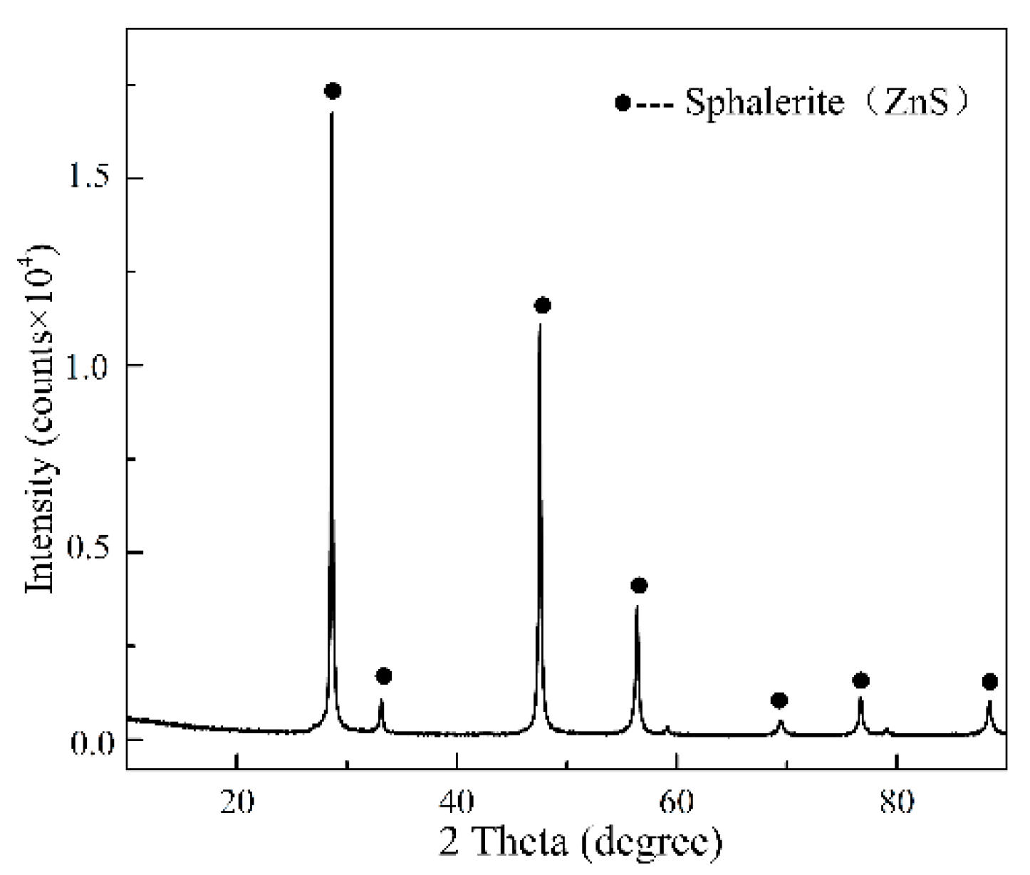Minerals 12 01231 g001 Minerals 12 01231 g001
