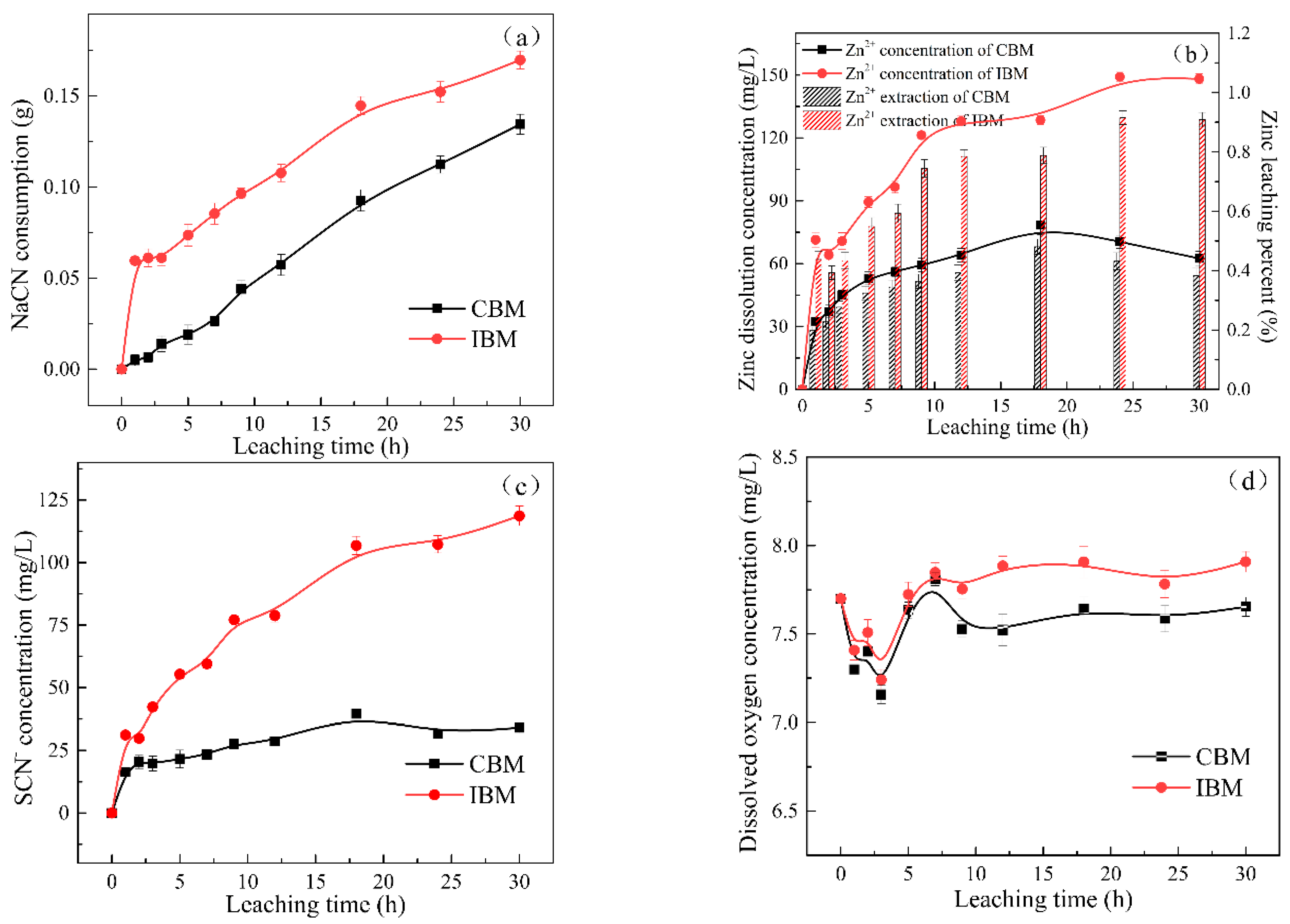 Minerals 12 01231 g005 Minerals 12 01231 g005