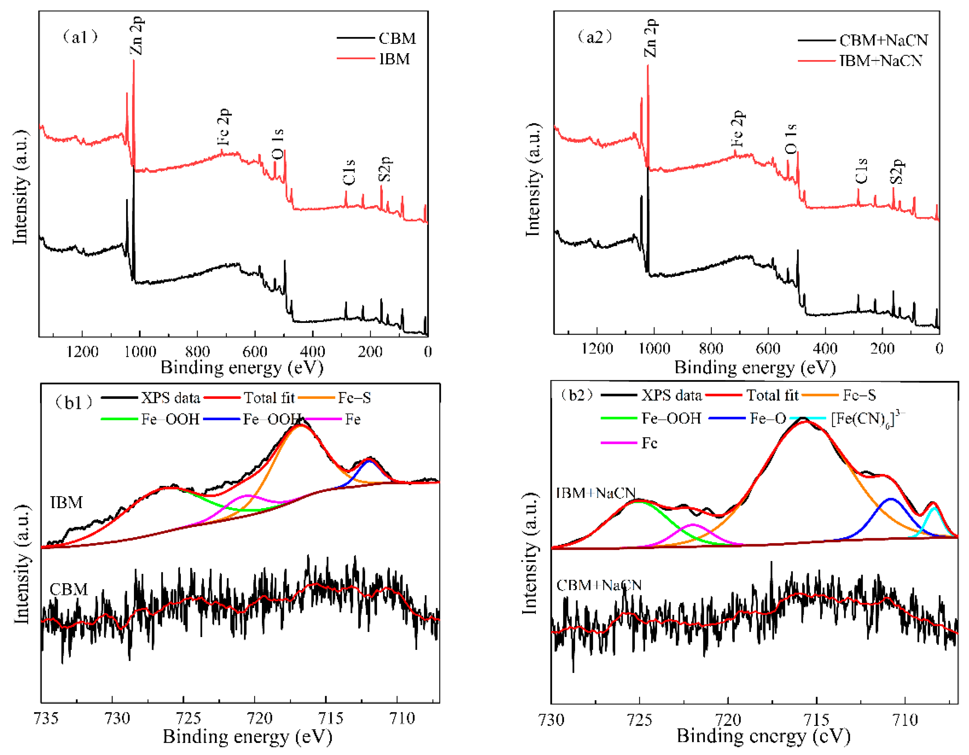 Minerals 12 01231 g007a Minerals 12 01231 g007a