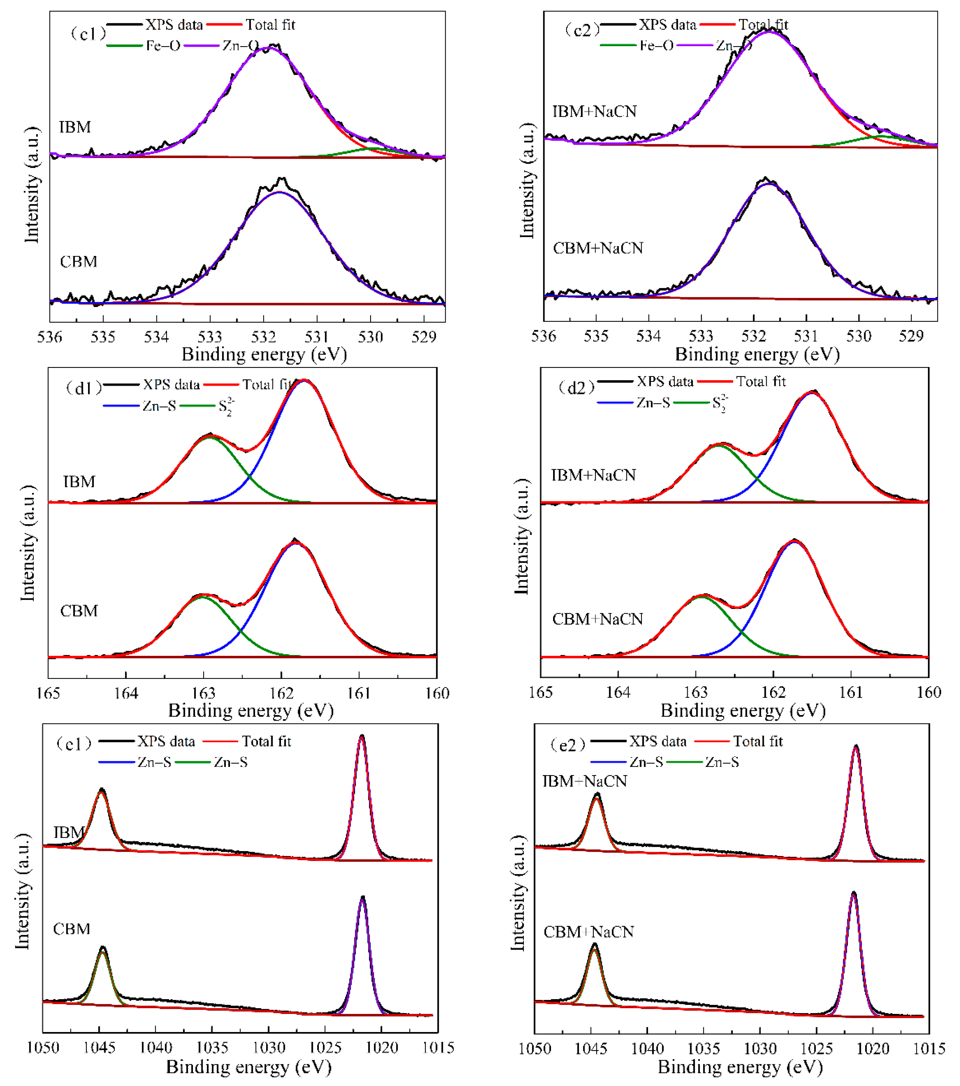 Minerals 12 01231 g007b Minerals 12 01231 g007b