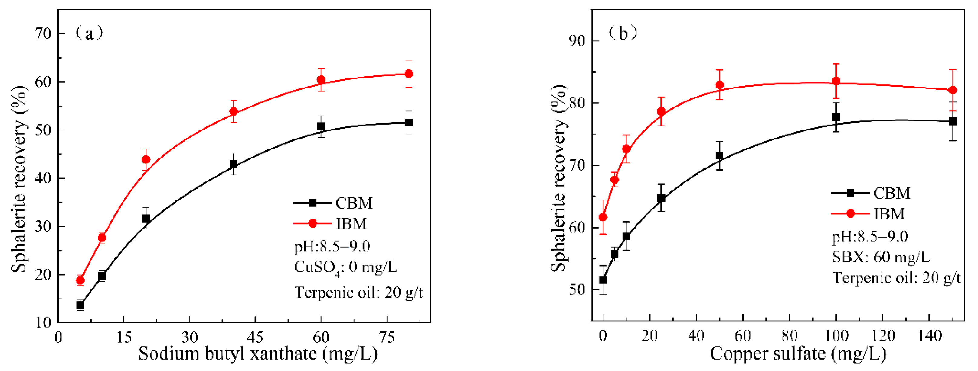 Minerals 12 01231 g008 Minerals 12 01231 g008