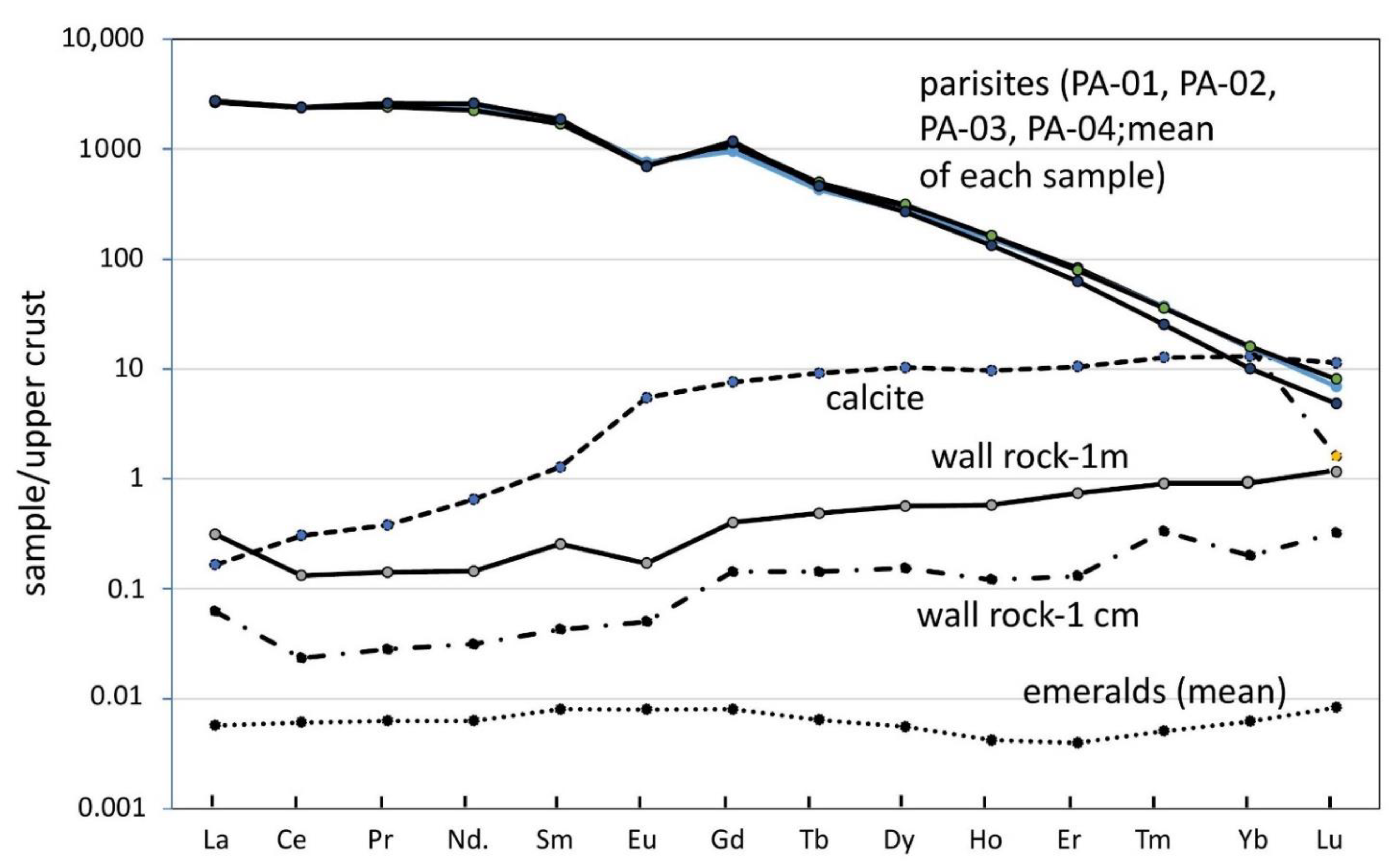 Minerals 12 01232 g003 Minerals 12 01232 g003