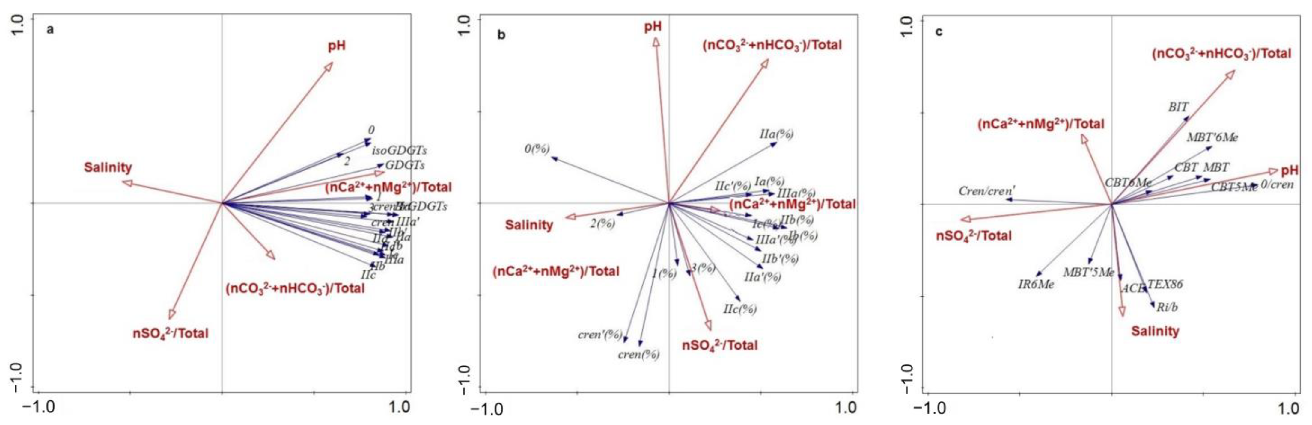 Minerals 12 01233 g005