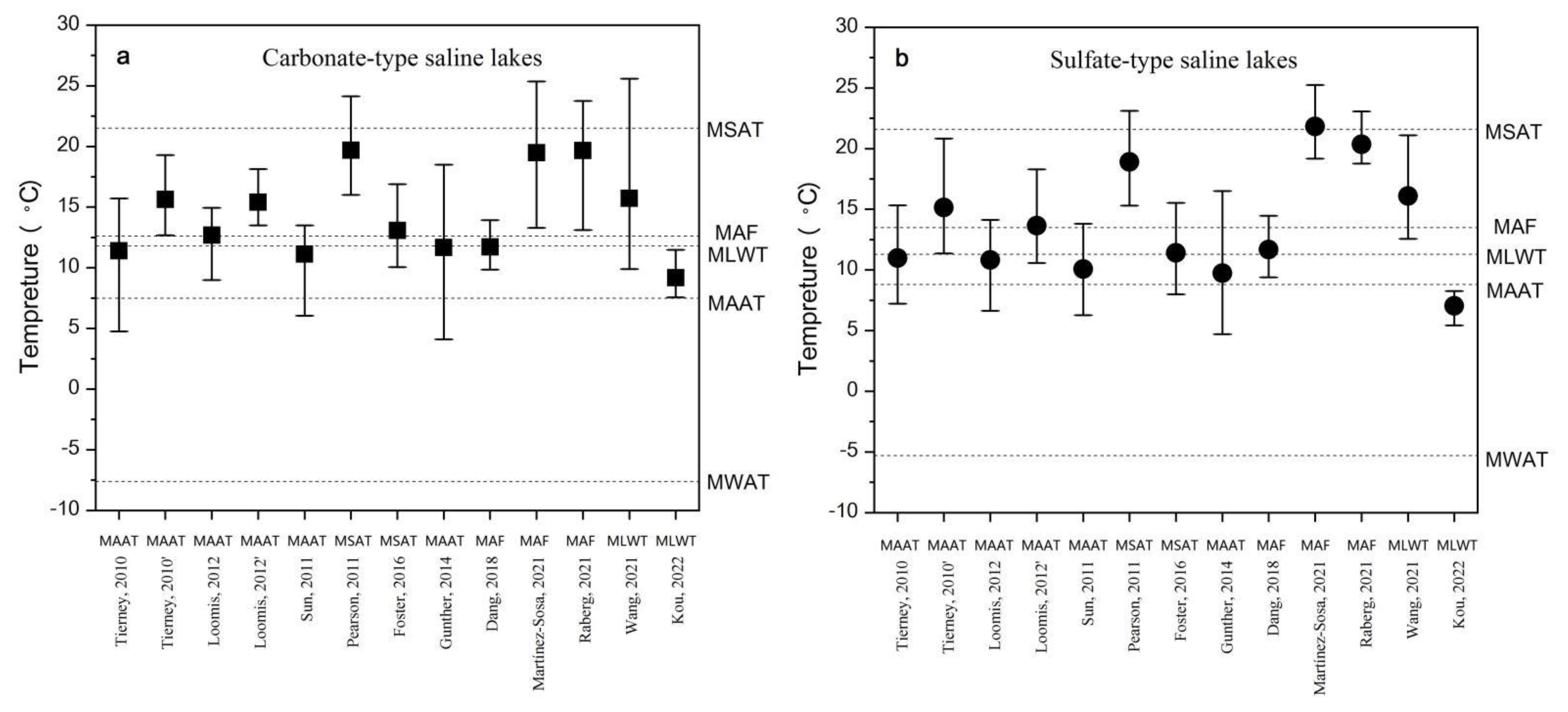 Minerals 12 01233 g010