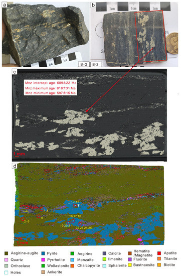 Minerals 12 01237 g006 550