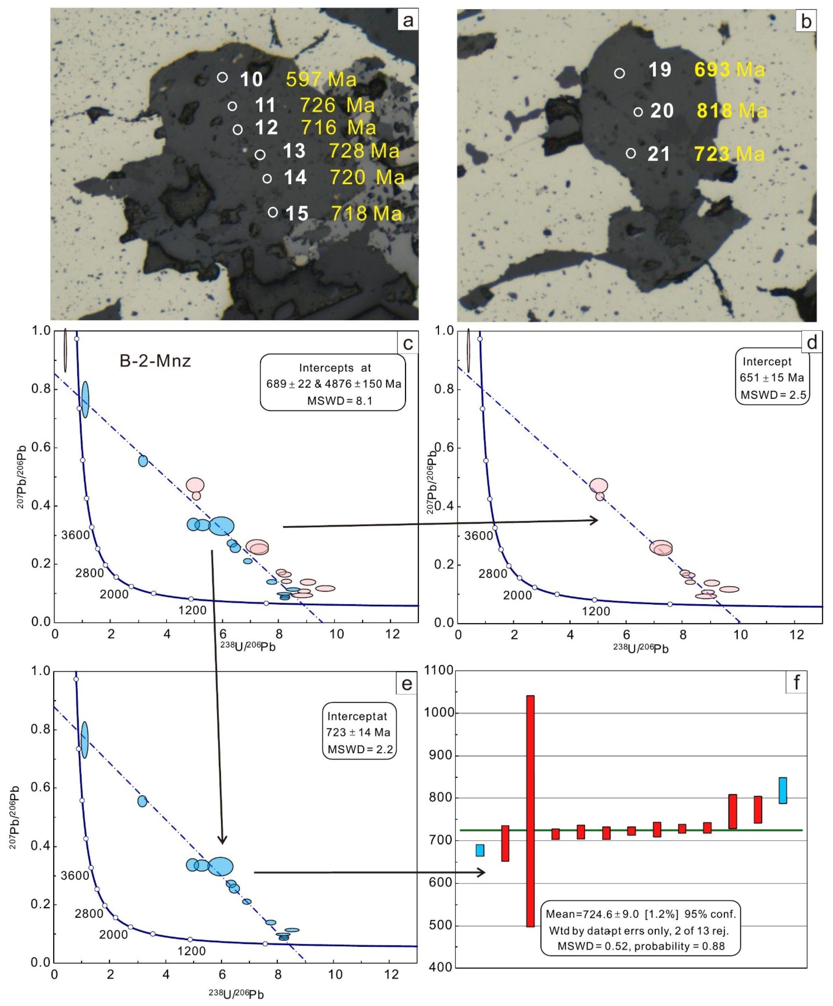 Minerals 12 01237 g010