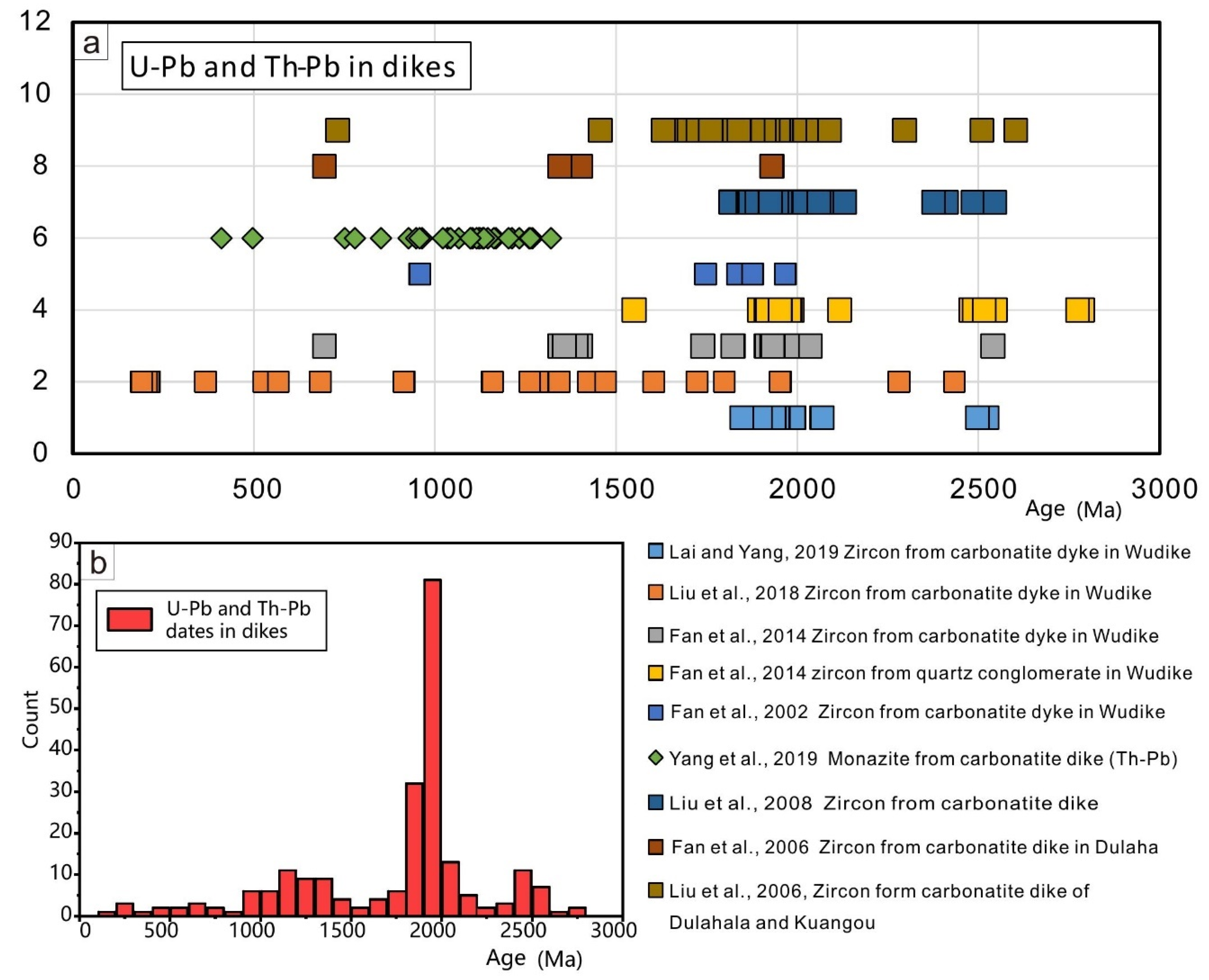 Minerals 12 01237 g012