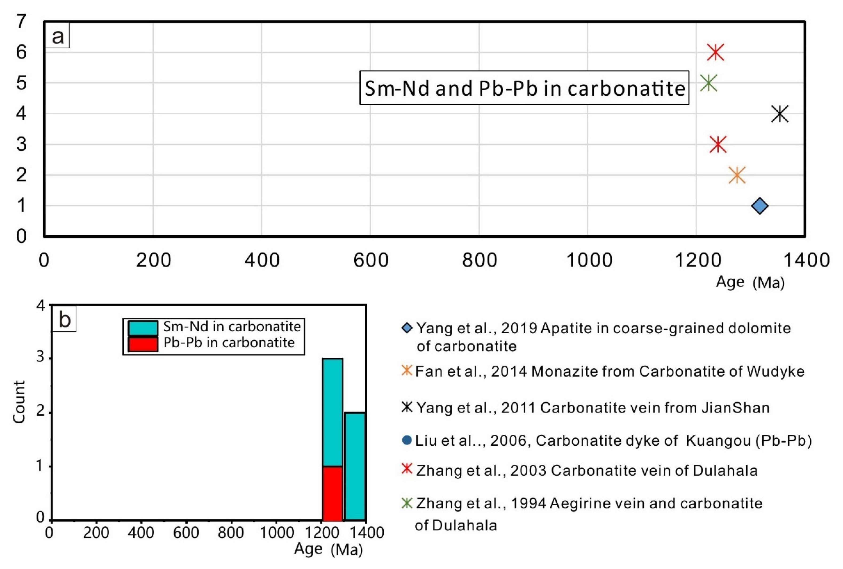 Minerals 12 01237 g013