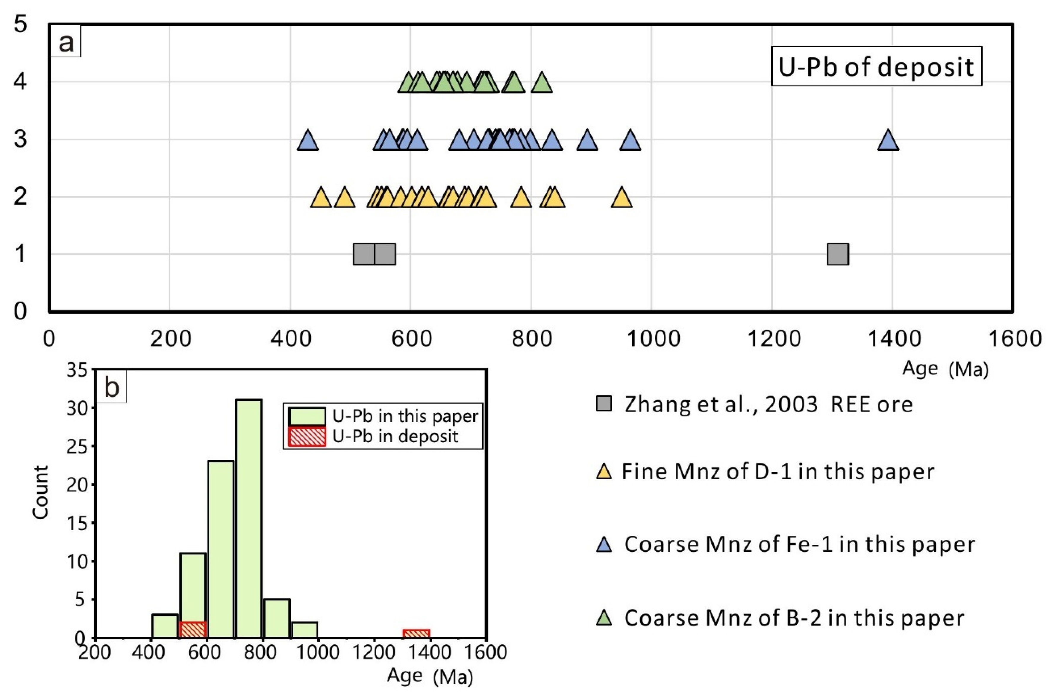 Minerals 12 01237 g018