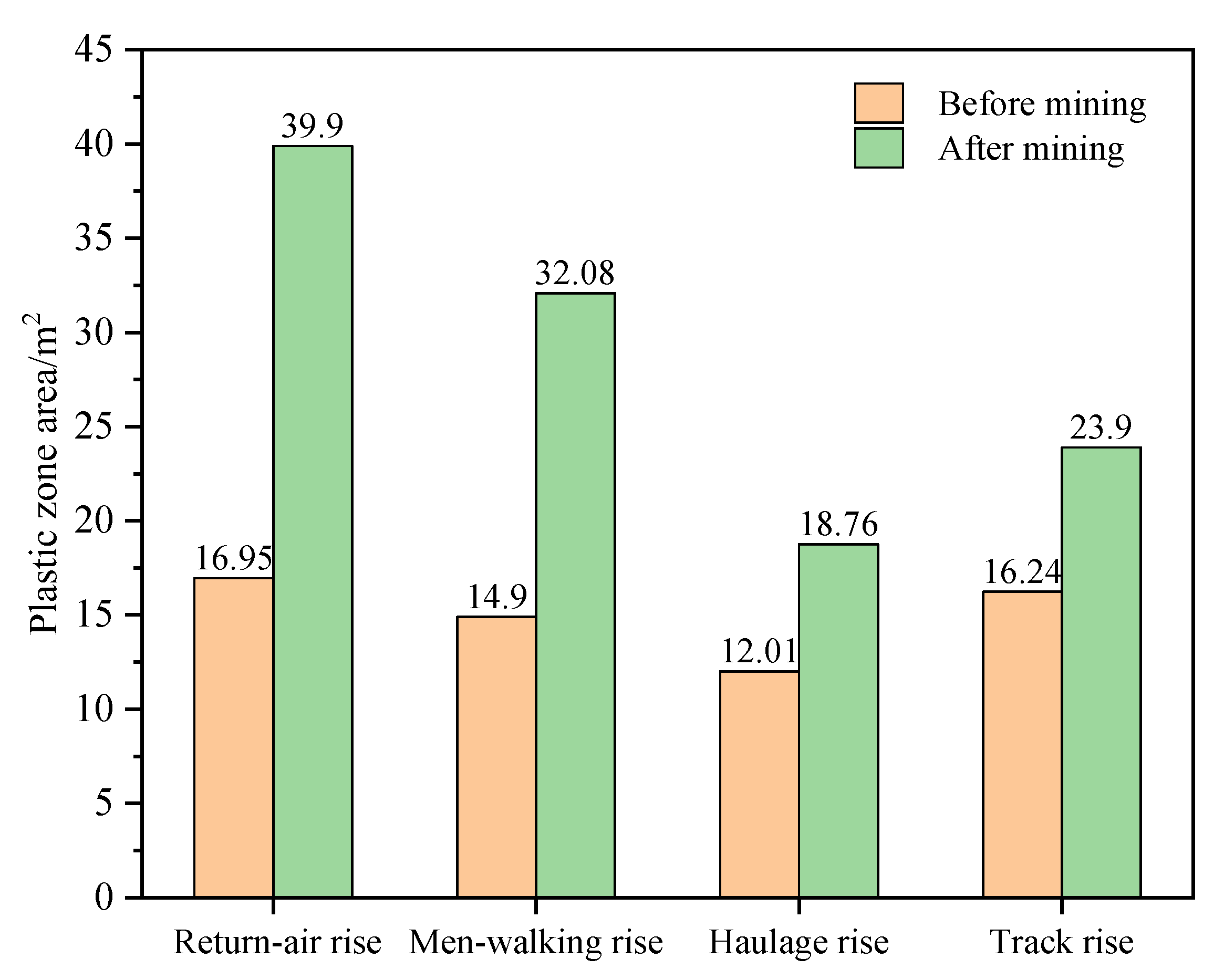 Minerals 12 01242 g006