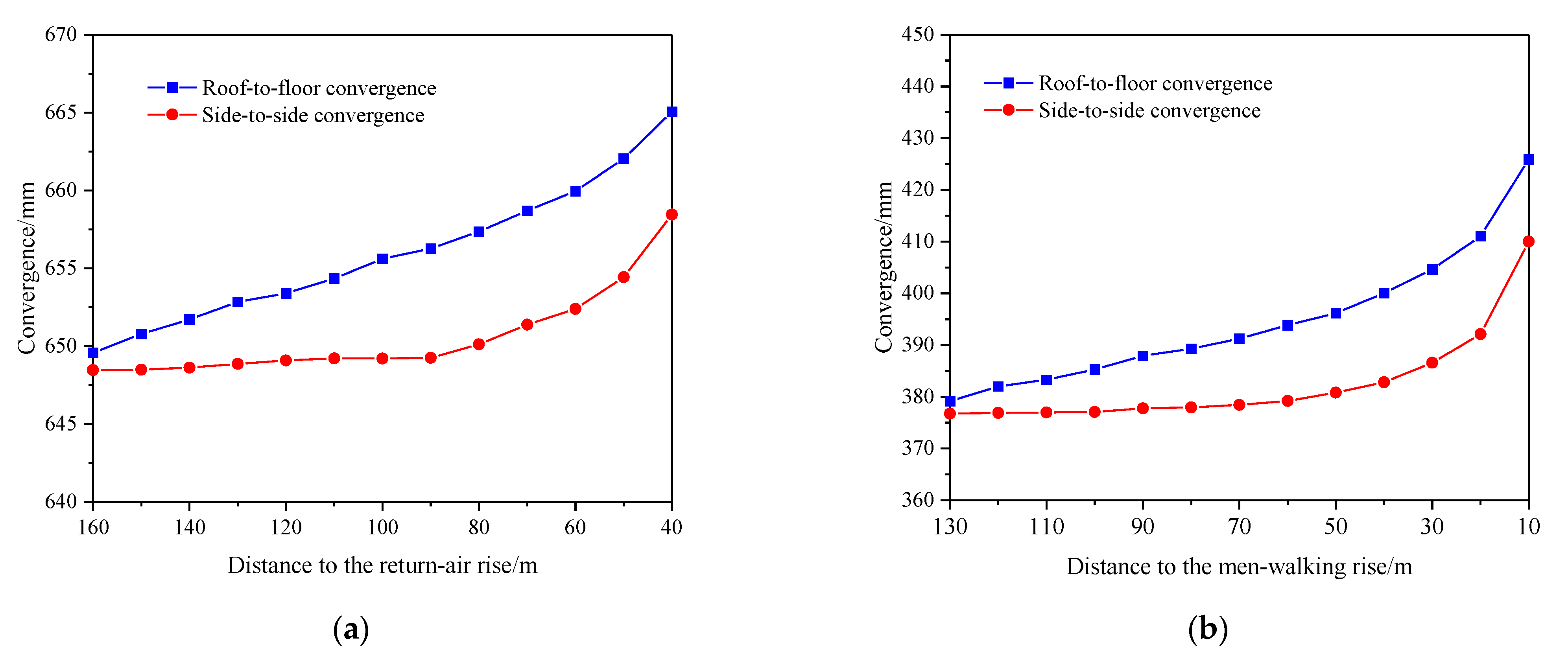 Minerals 12 01242 g010a