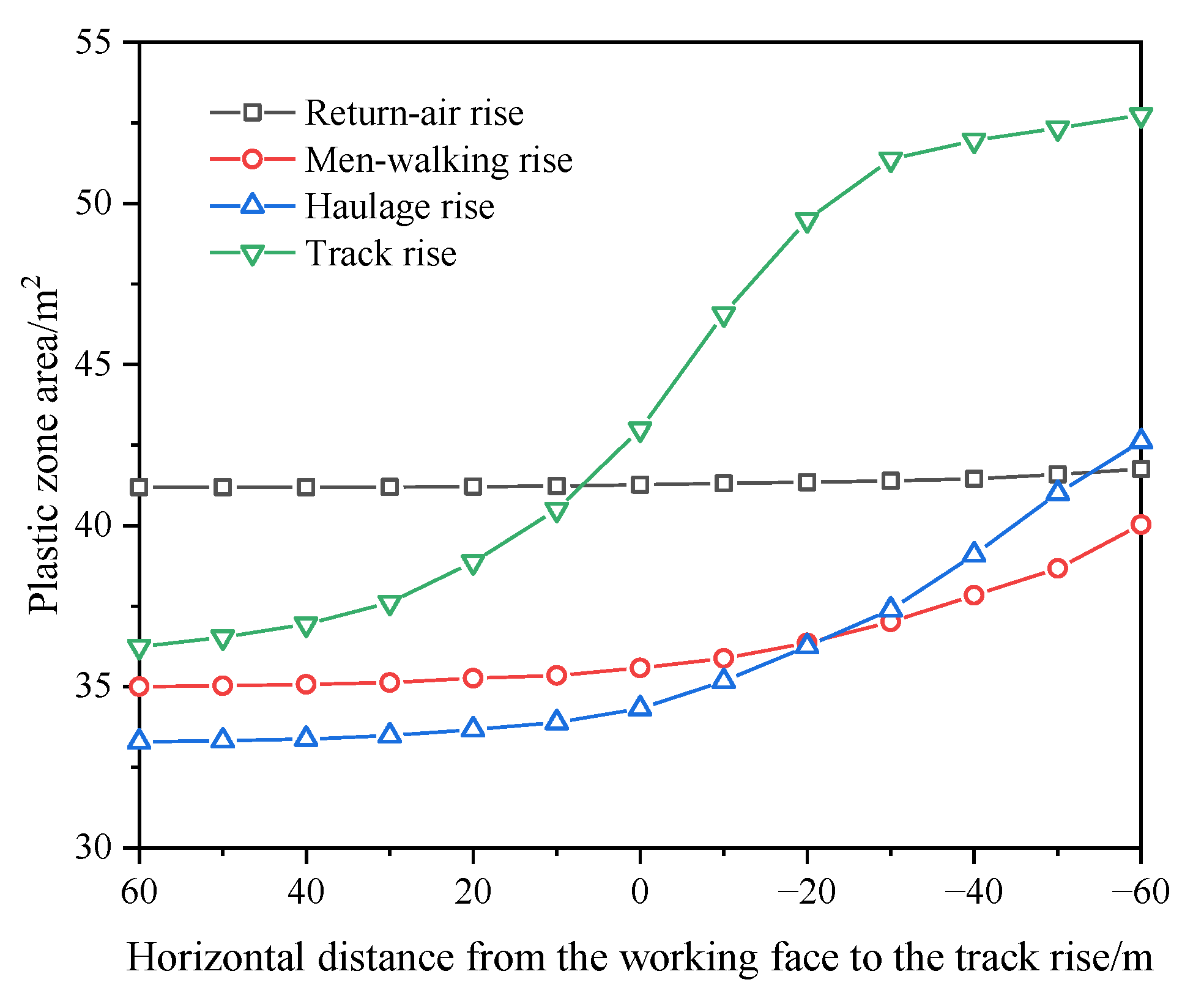Minerals 12 01242 g012