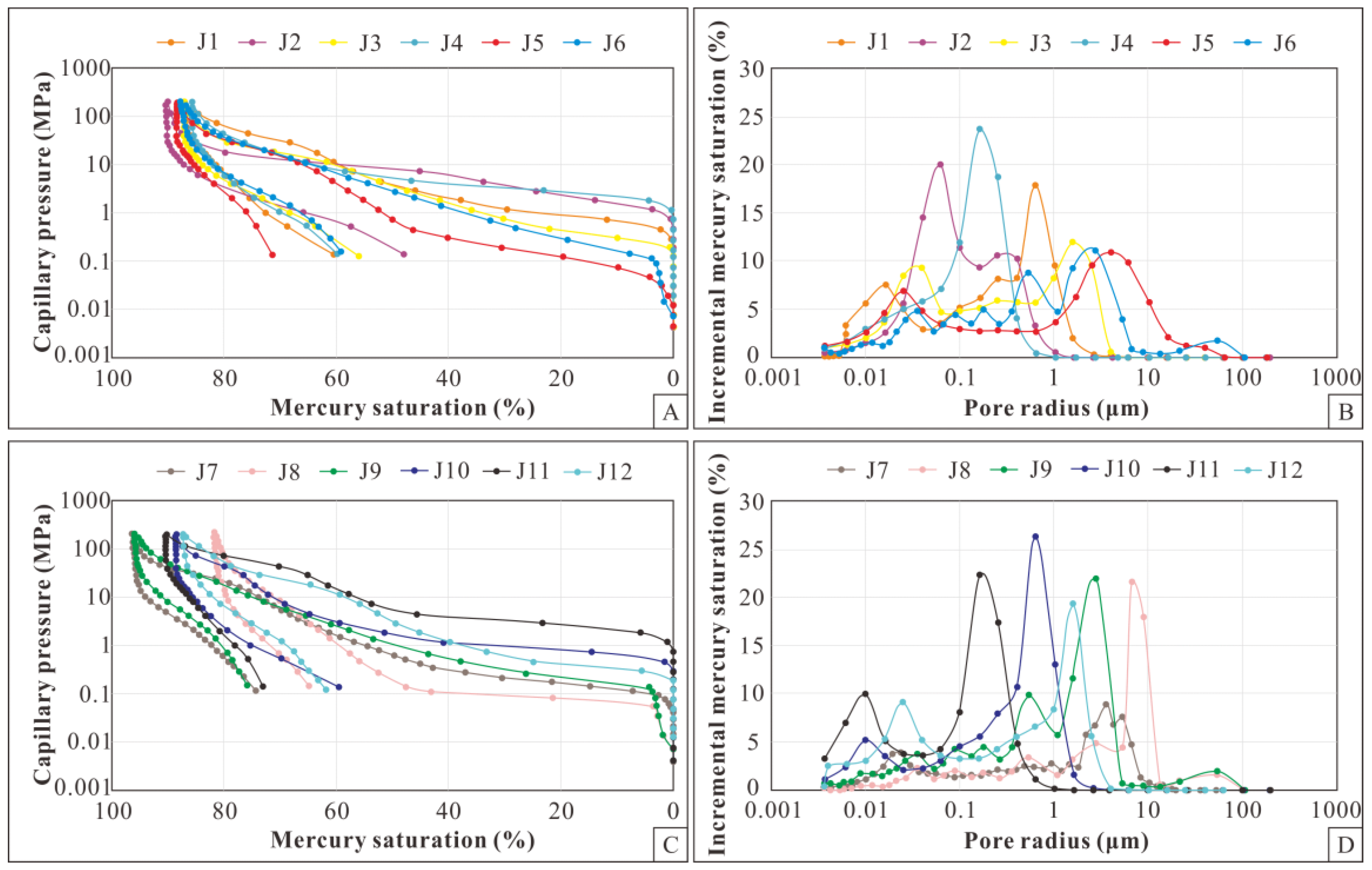 Minerals 12 01243 g006