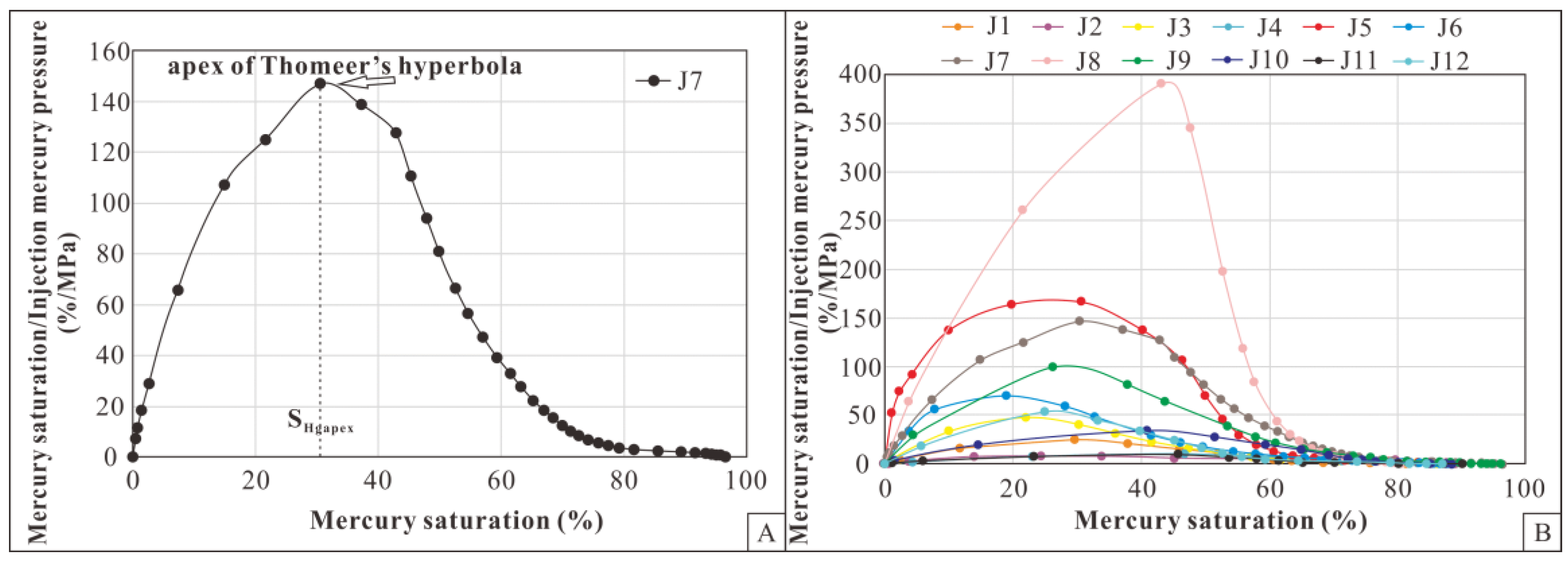 Minerals 12 01243 g007