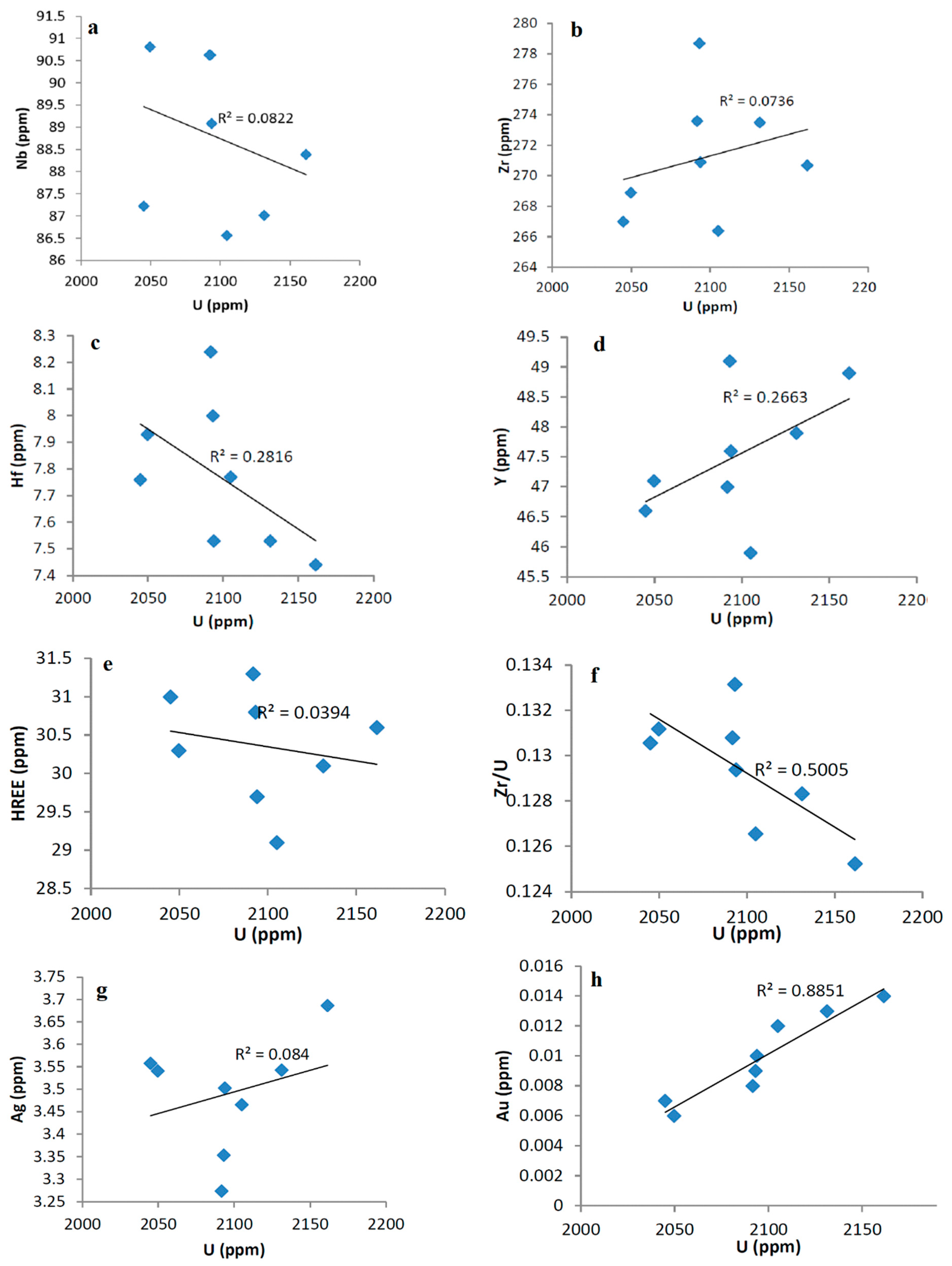 Minerals 12 01245 g007