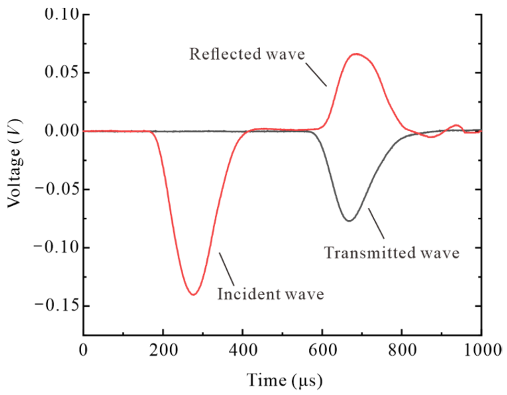 Minerals 12 01246 g003