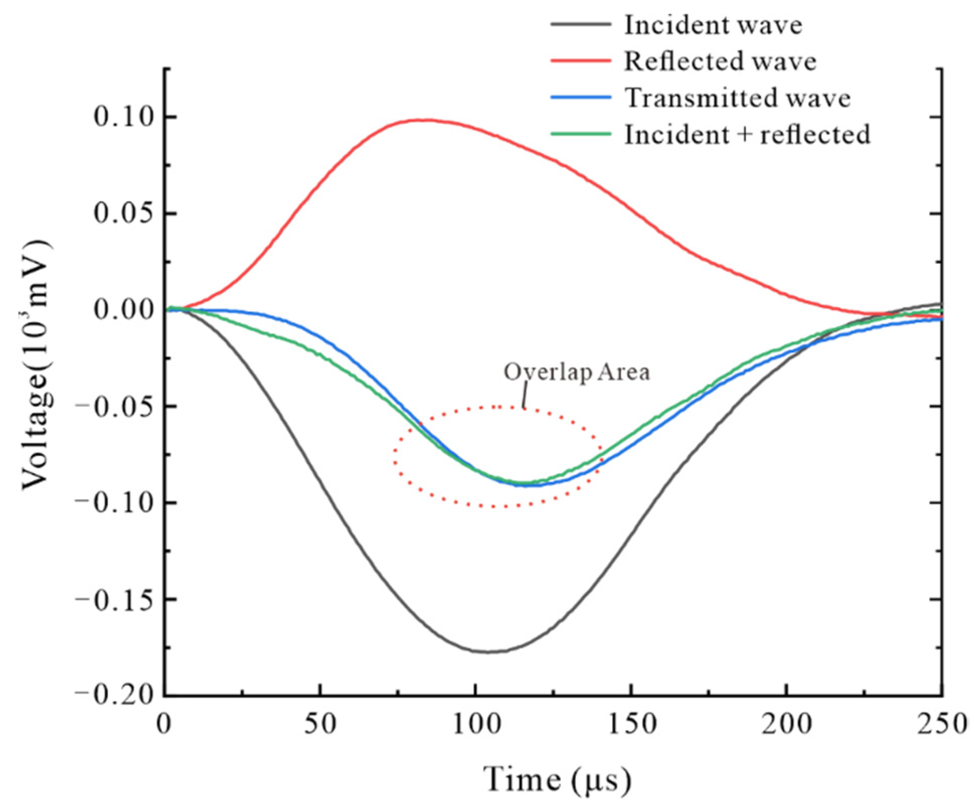 Minerals 12 01246 g004