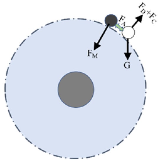 Minerals 12 01251 g015 550