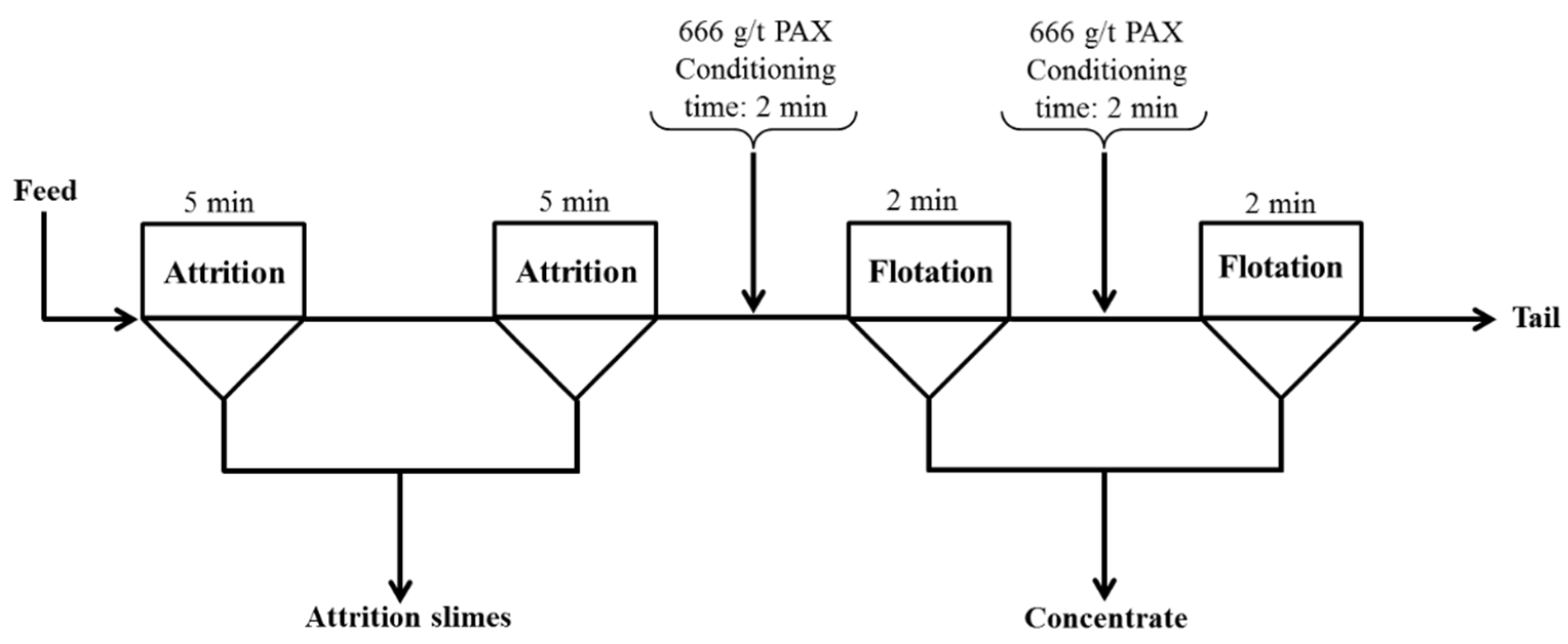 Minerals 12 01252 g009