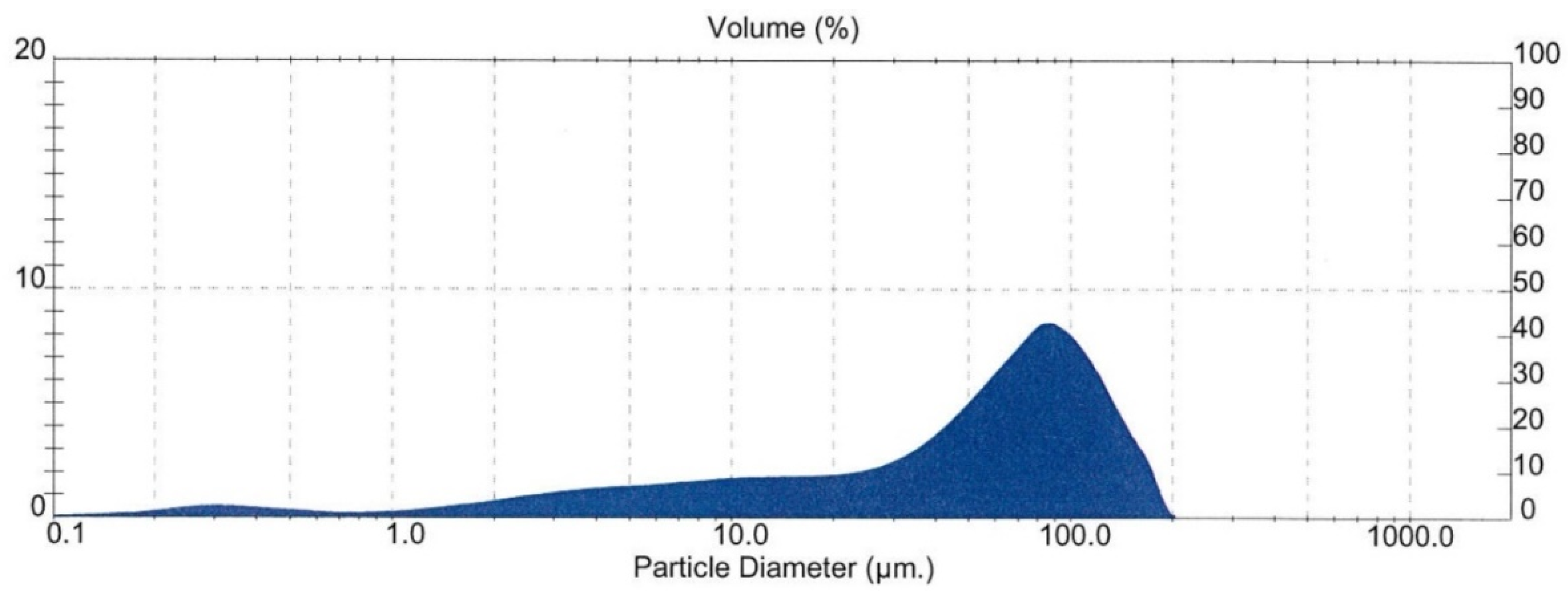 Minerals 12 01252 g011