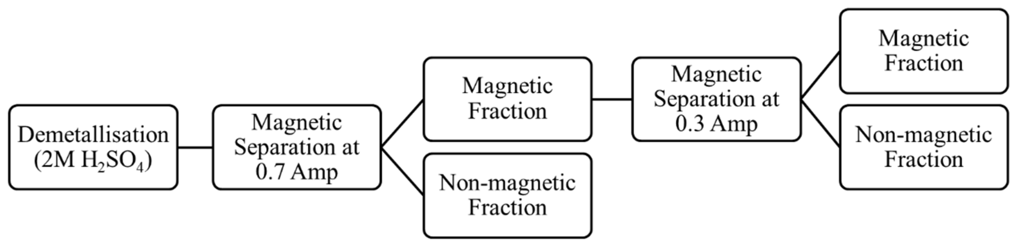 Minerals 12 01252 g012
