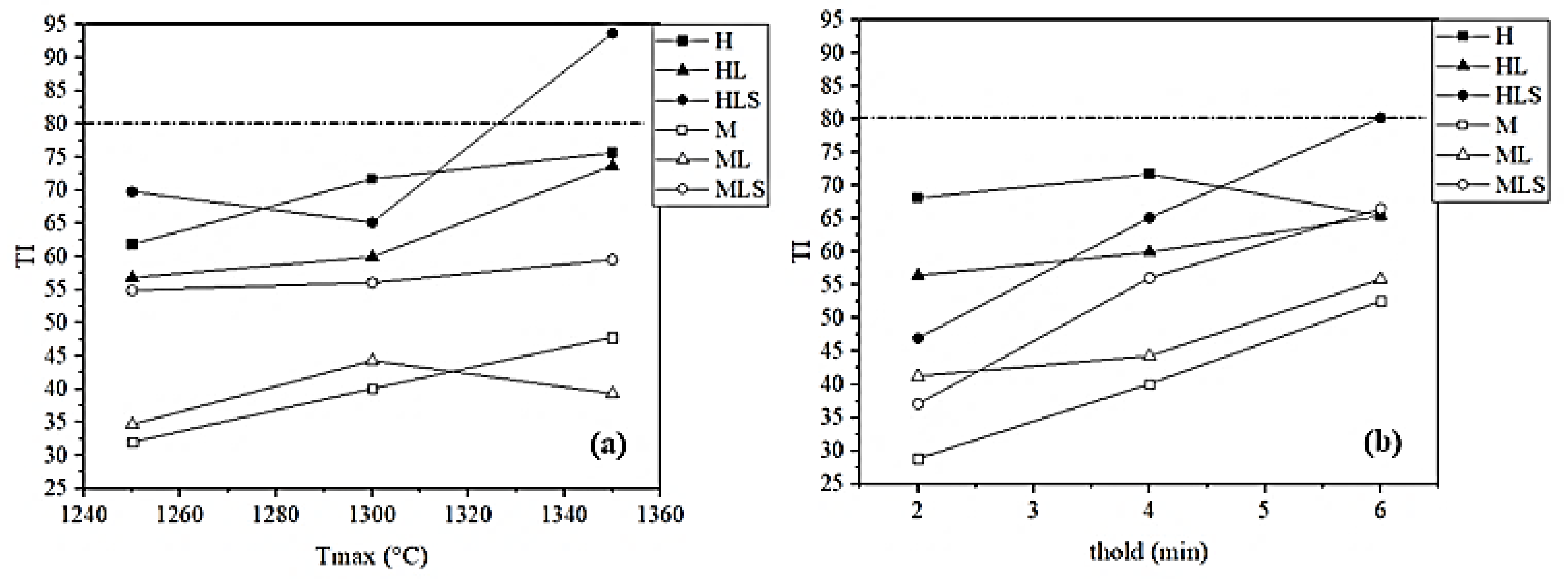 Minerals 12 01253 g003 Minerals 12 01253 g003