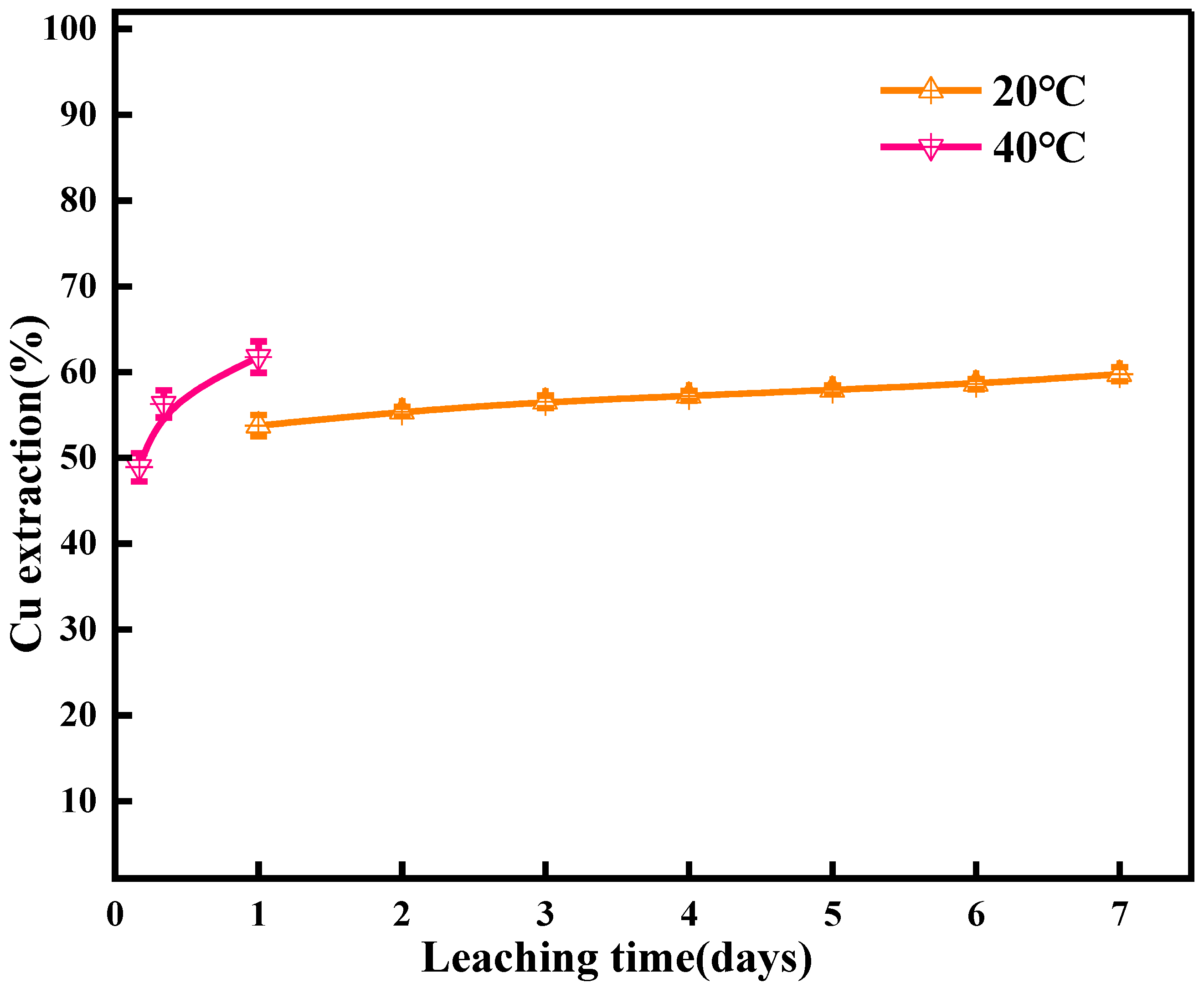Minerals 12 01258 g006