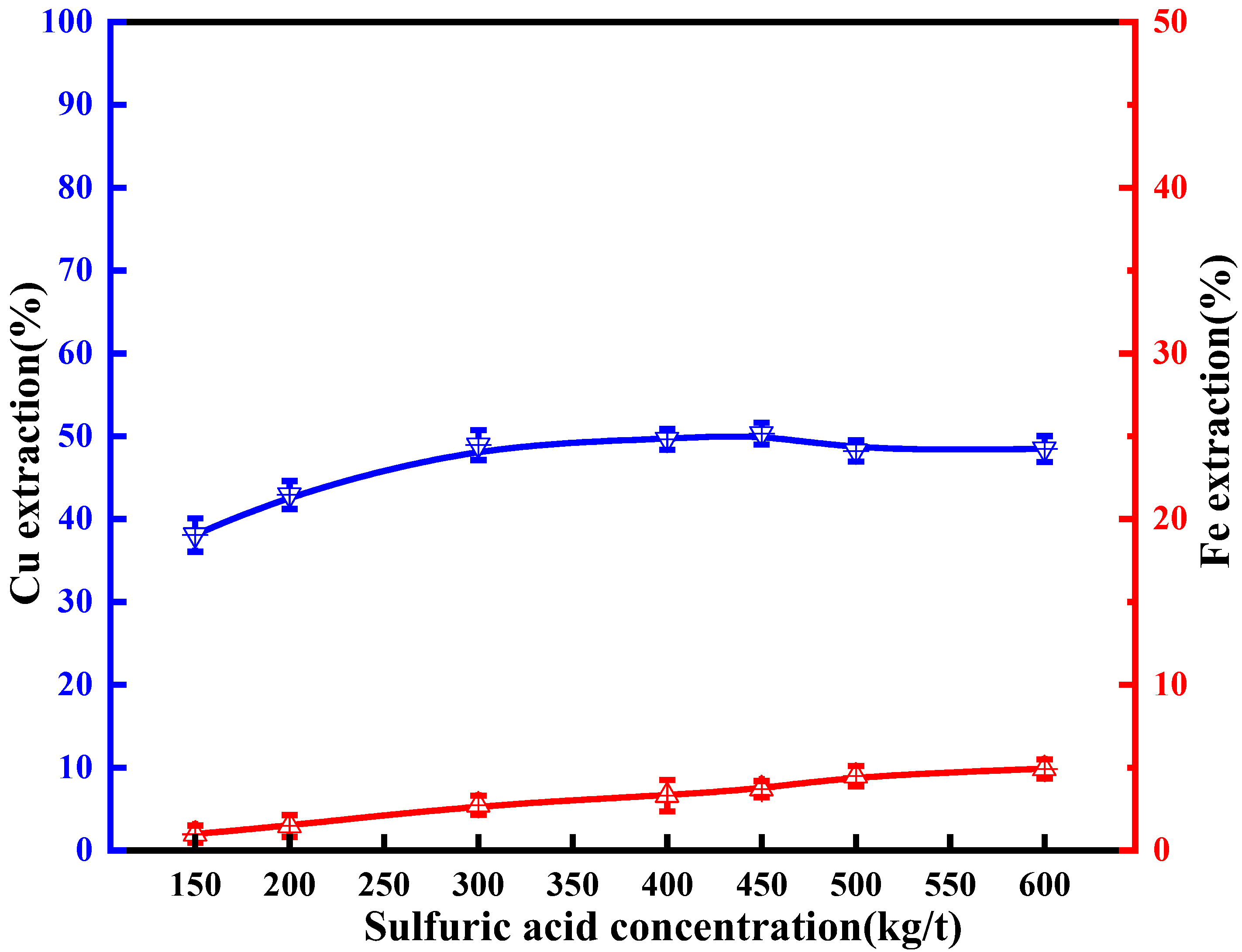 Minerals 12 01258 g007