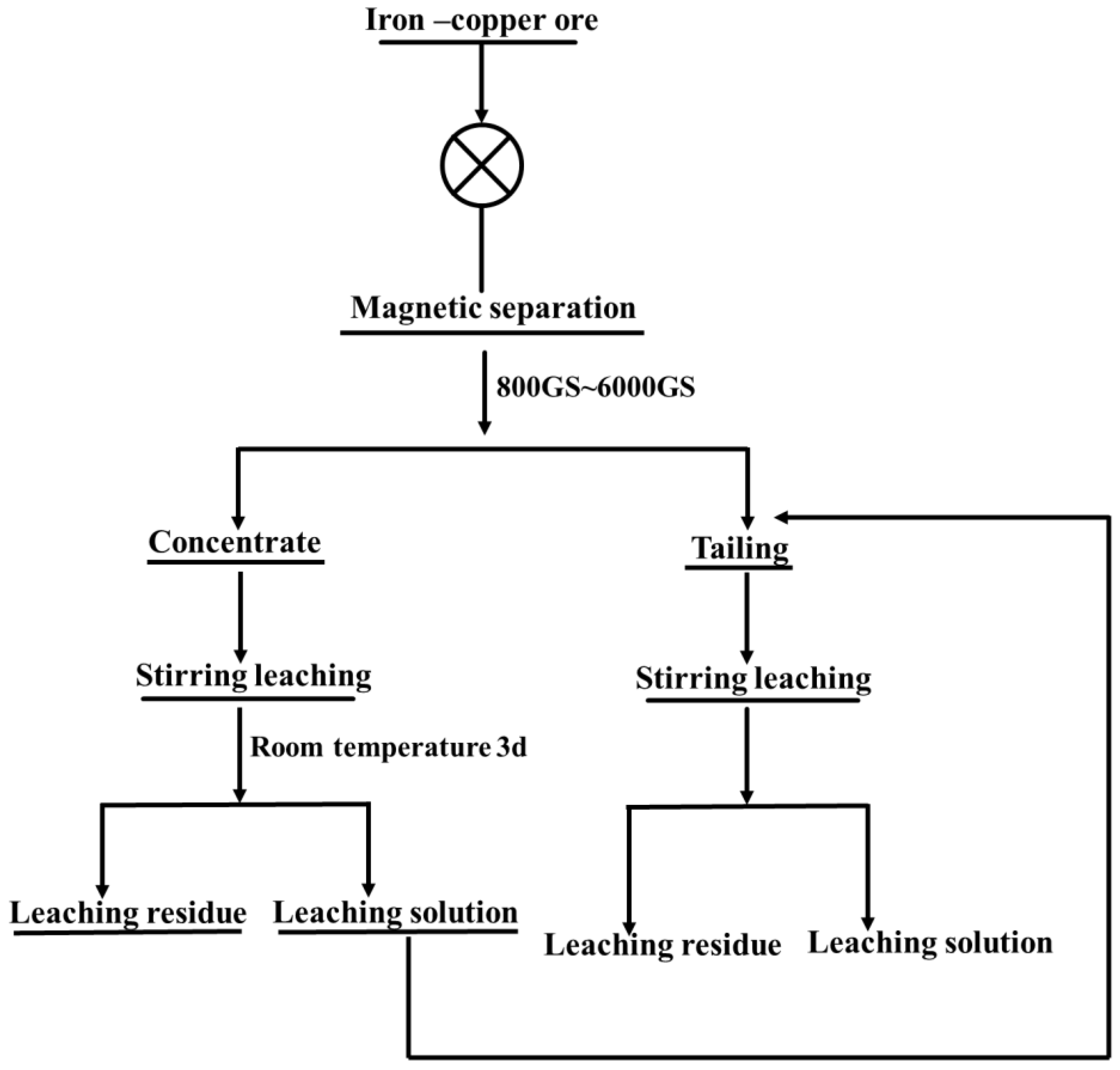 Minerals 12 01258 g011