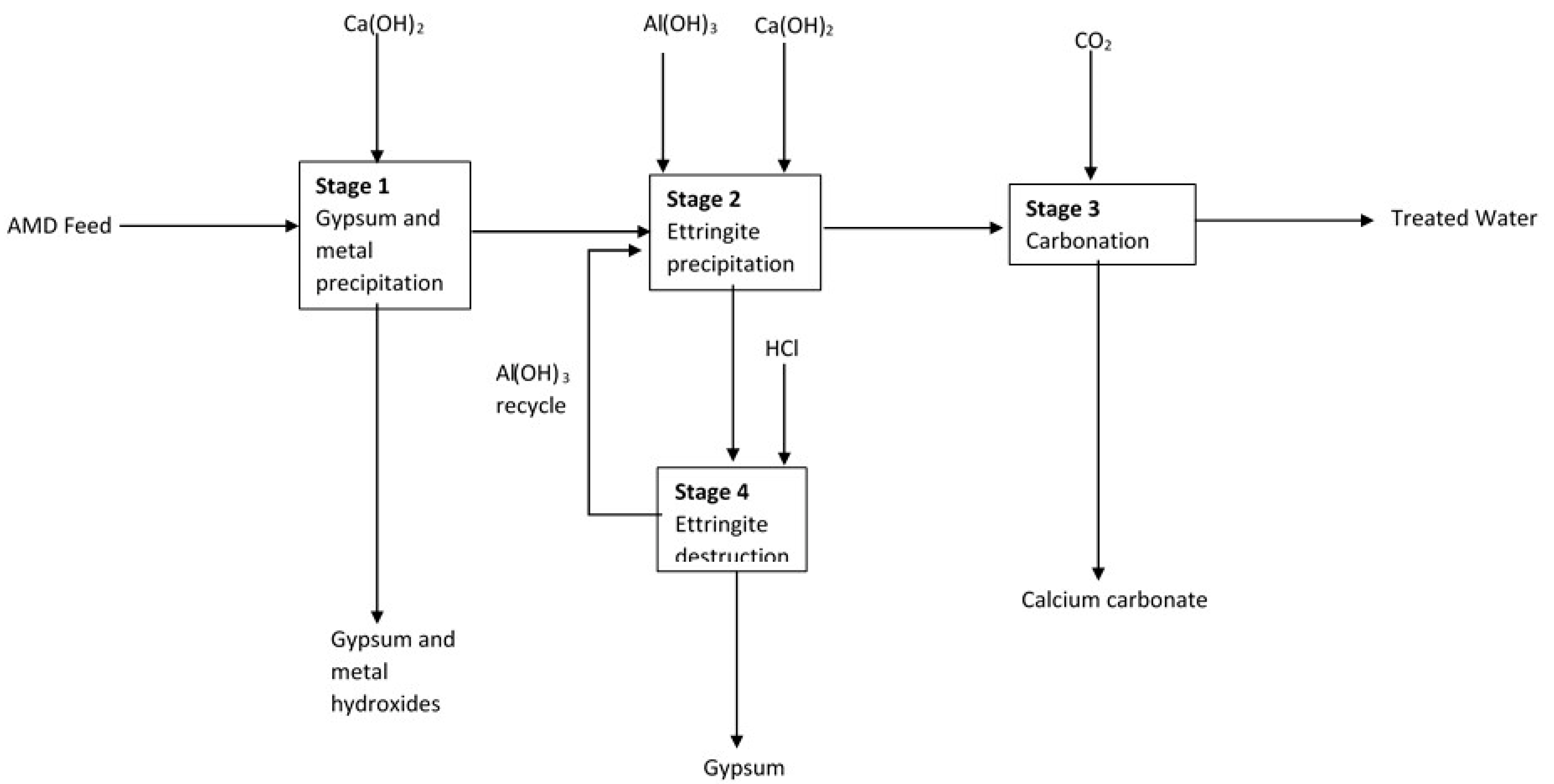 Minerals 12 01259 g001