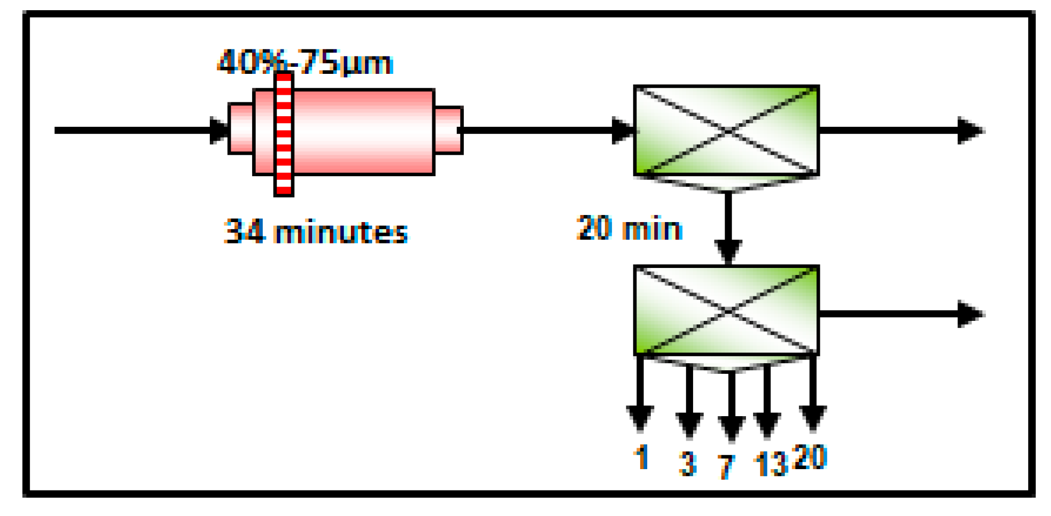 Minerals 12 01259 g002