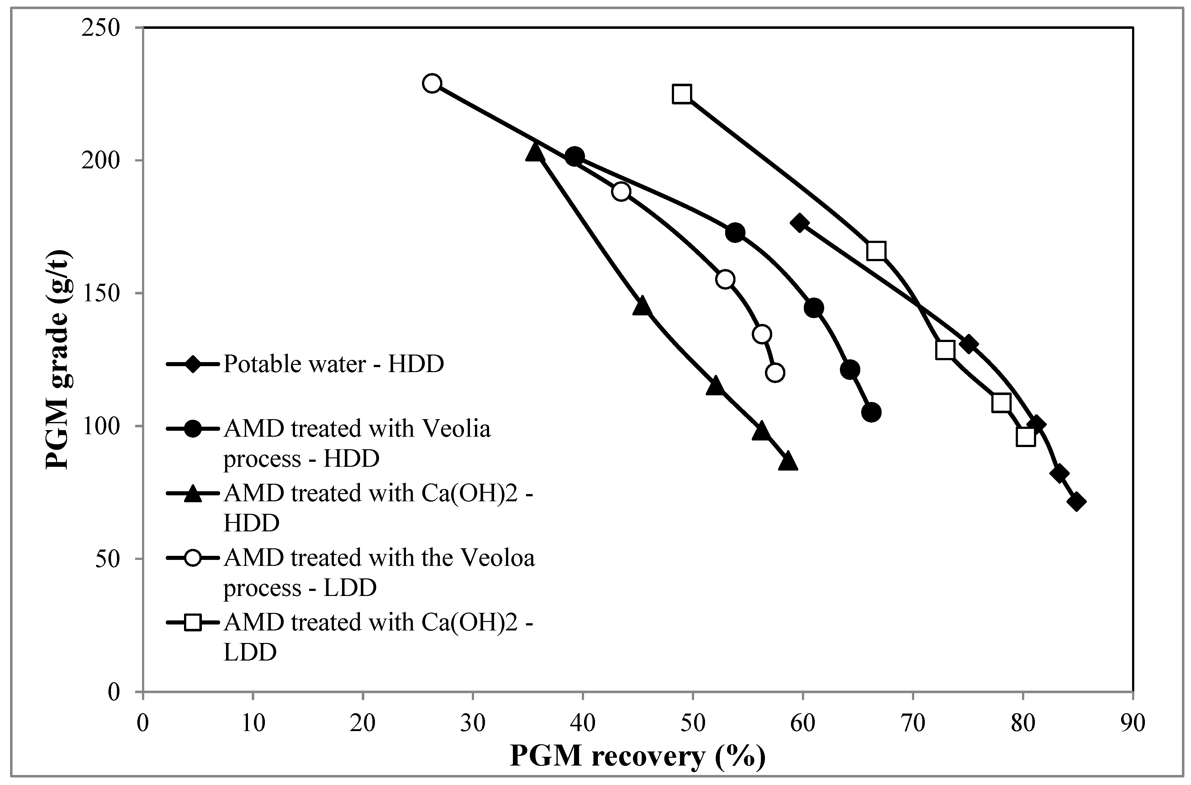 Minerals 12 01259 g003