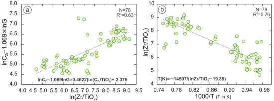 Minerals 12 01260 g011