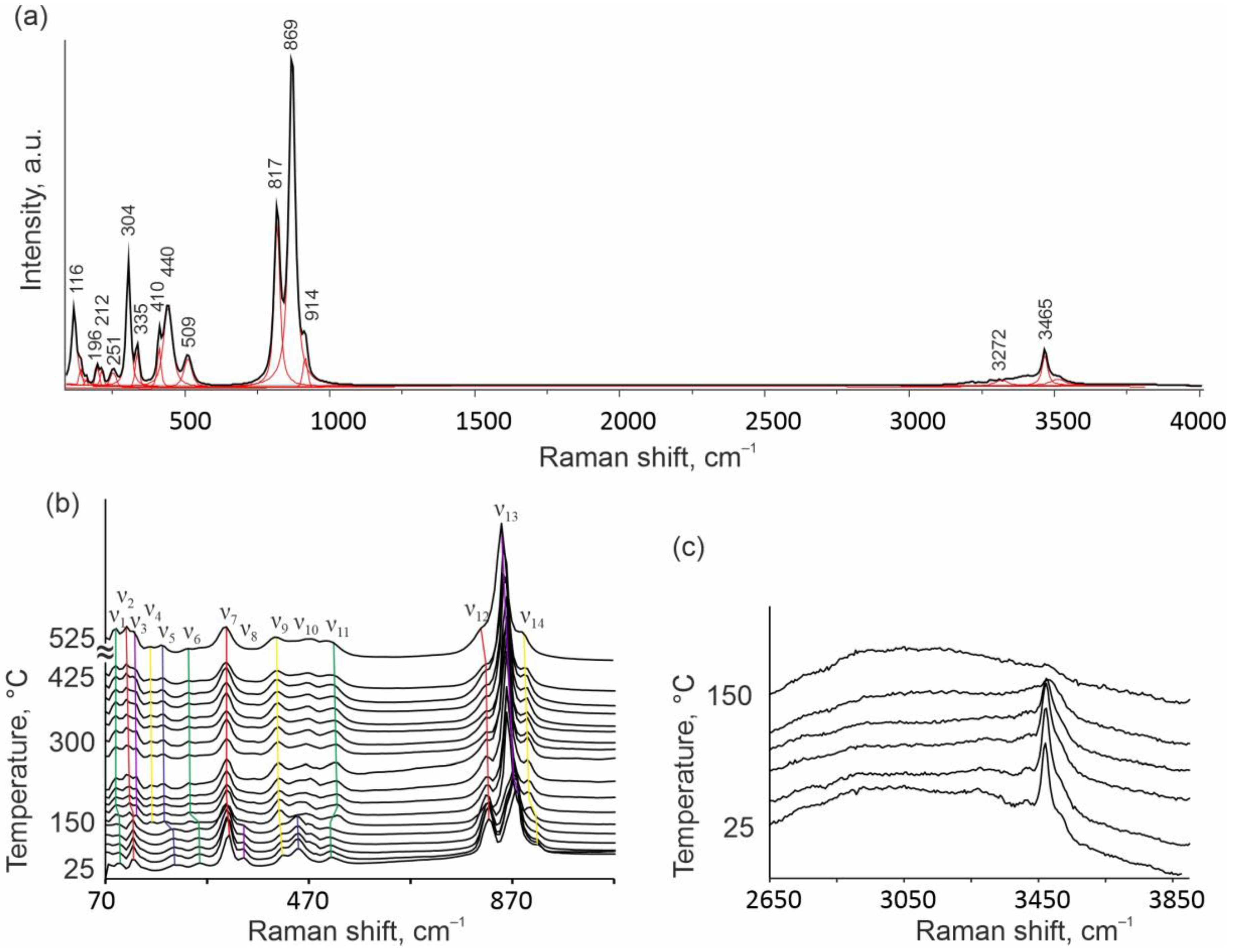 Minerals 12 01262 g001