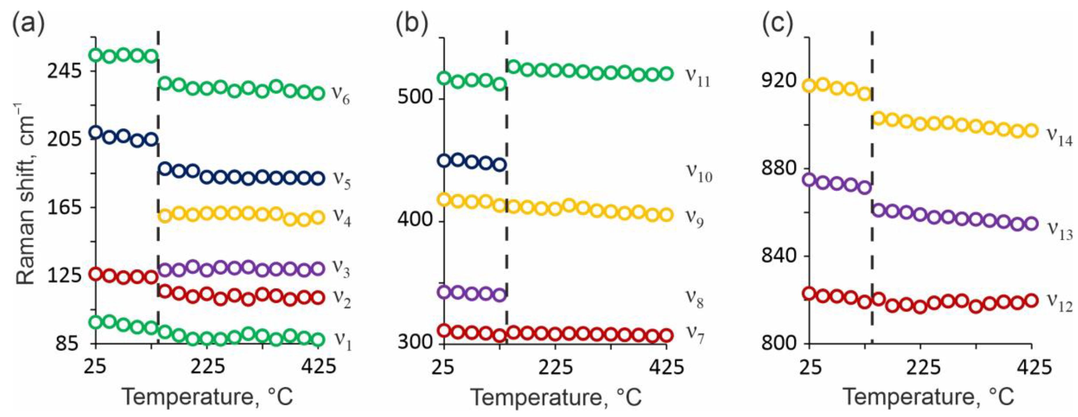 Minerals 12 01262 g002