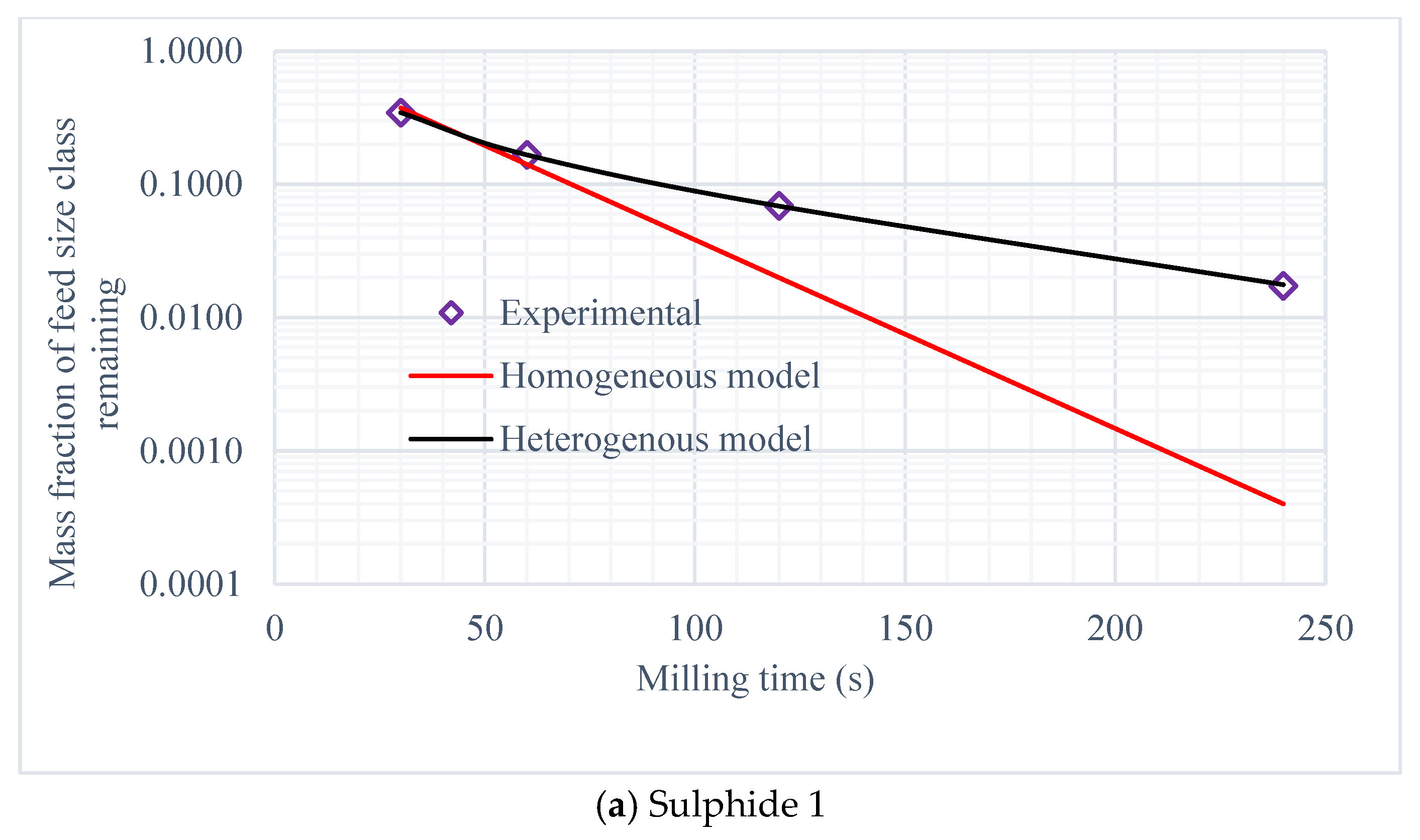 Minerals 12 01263 g002a