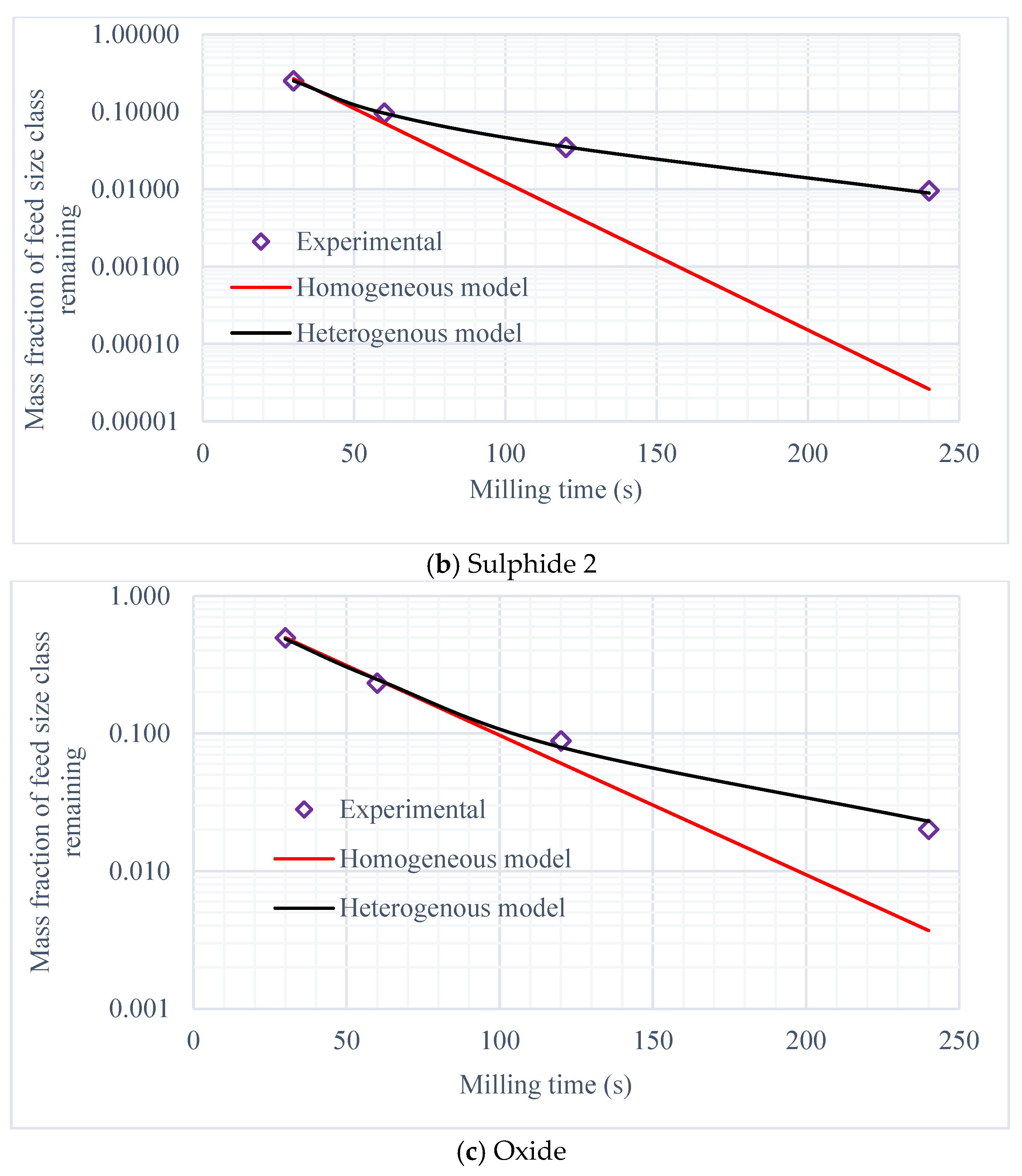 Minerals 12 01263 g002b