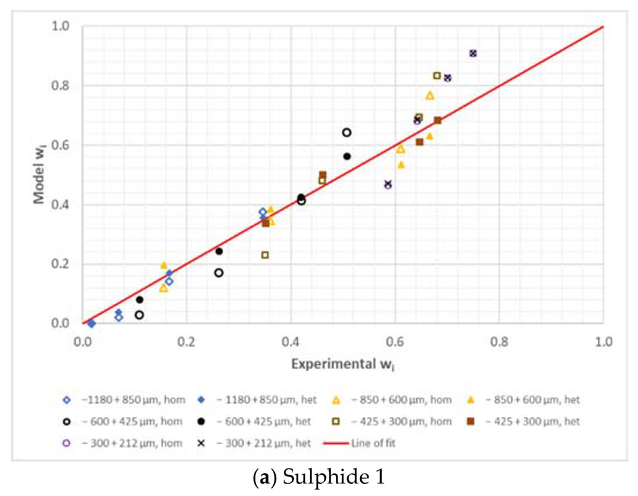 Minerals 12 01263 g003a