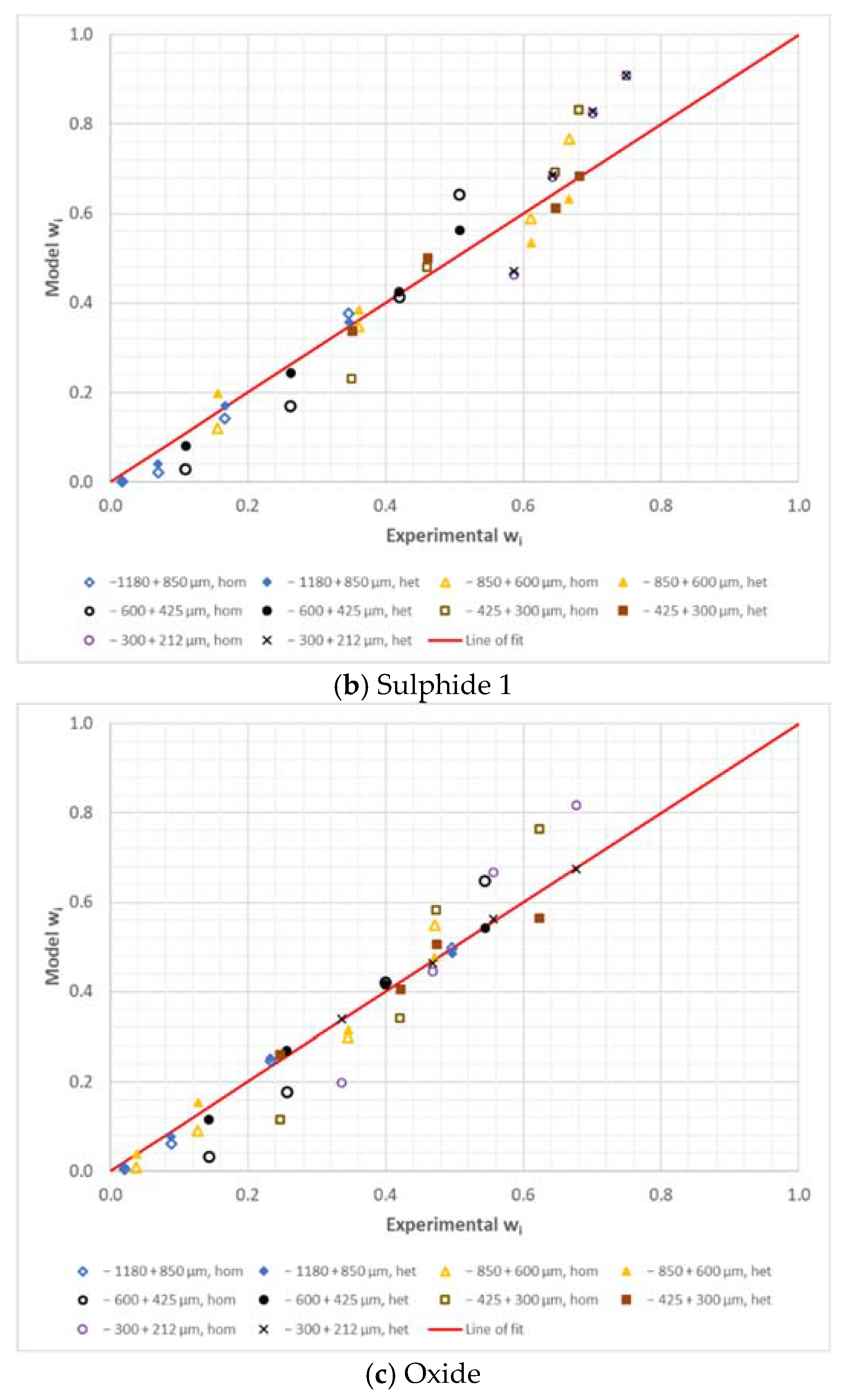 Minerals 12 01263 g003b