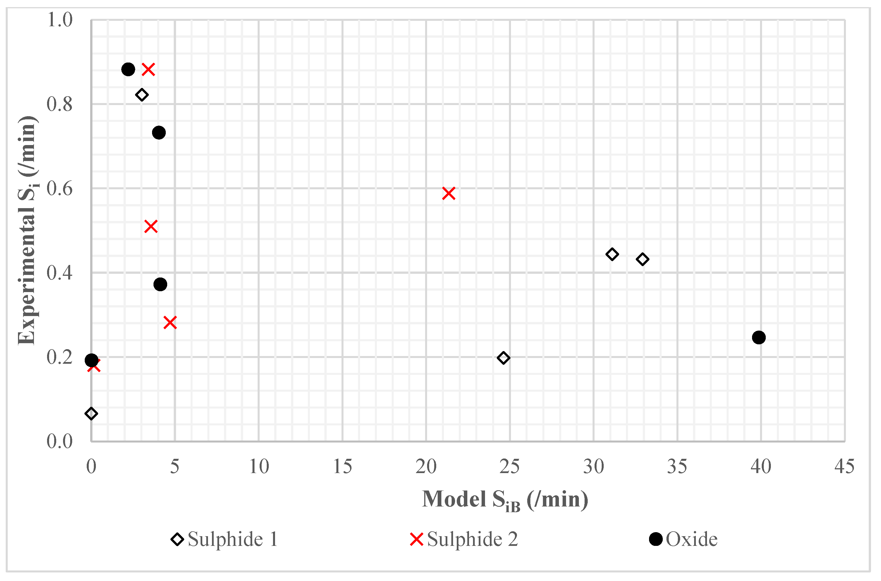 Minerals 12 01263 g005