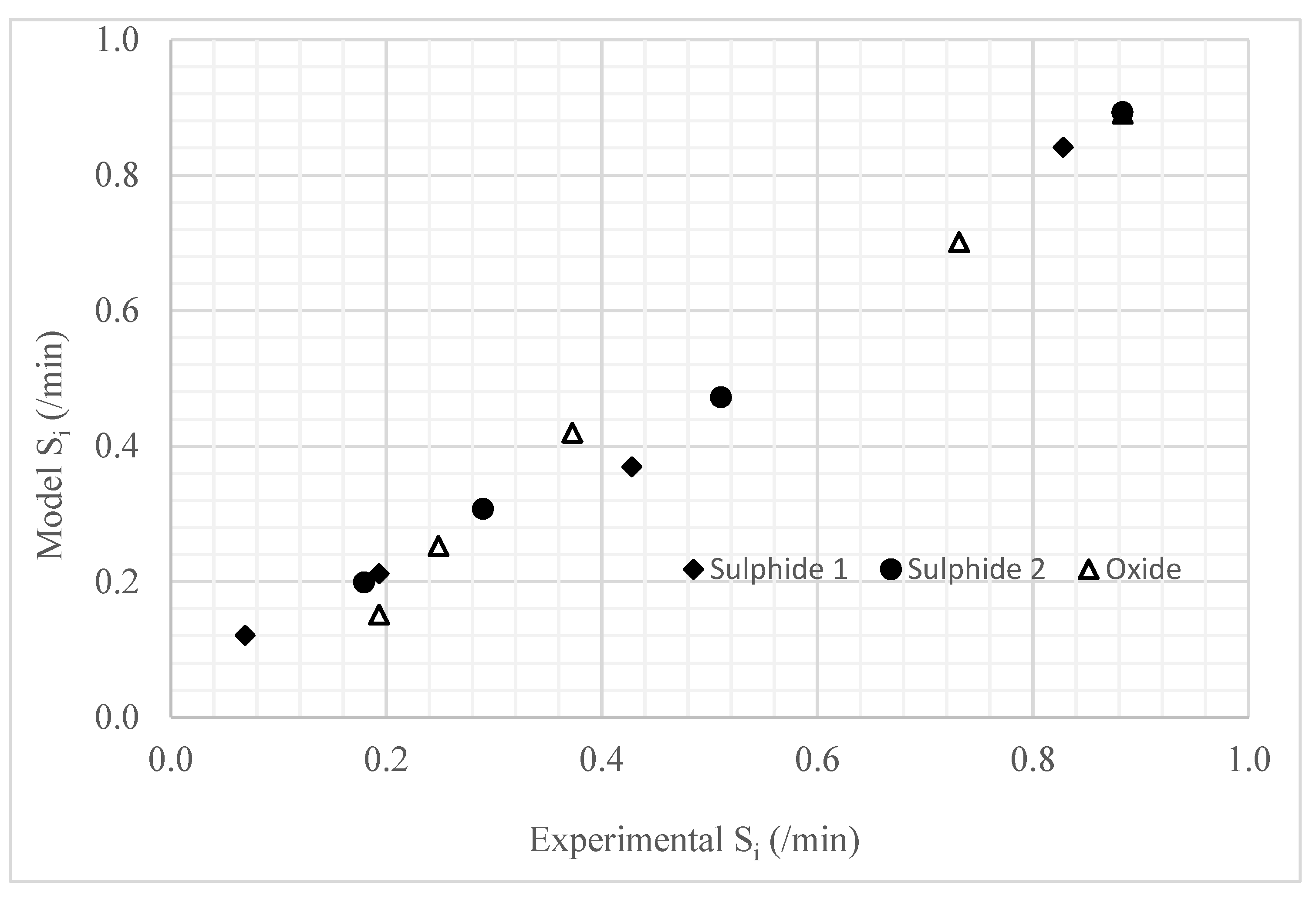 Minerals 12 01263 g006