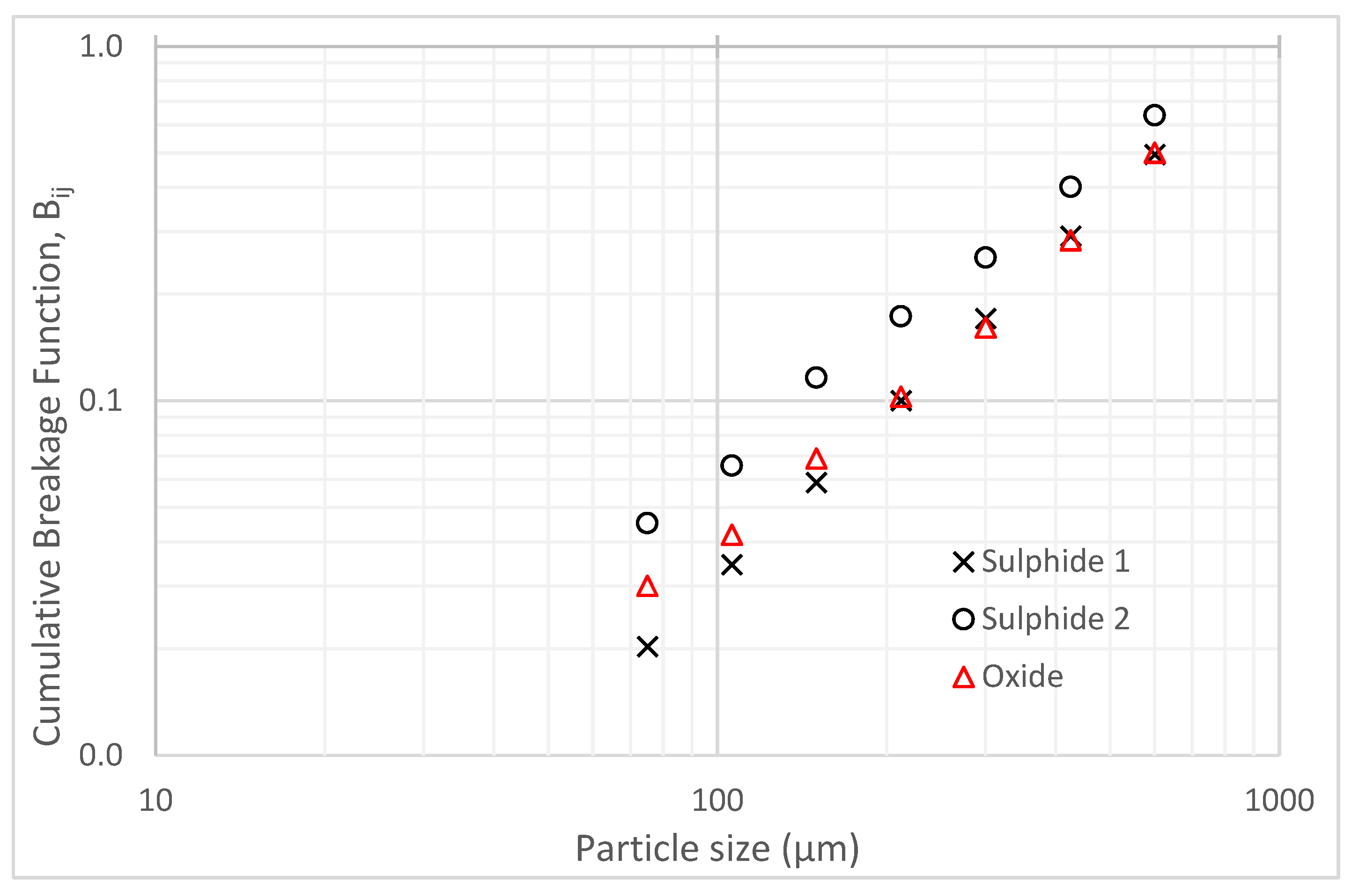 Minerals 12 01263 g007