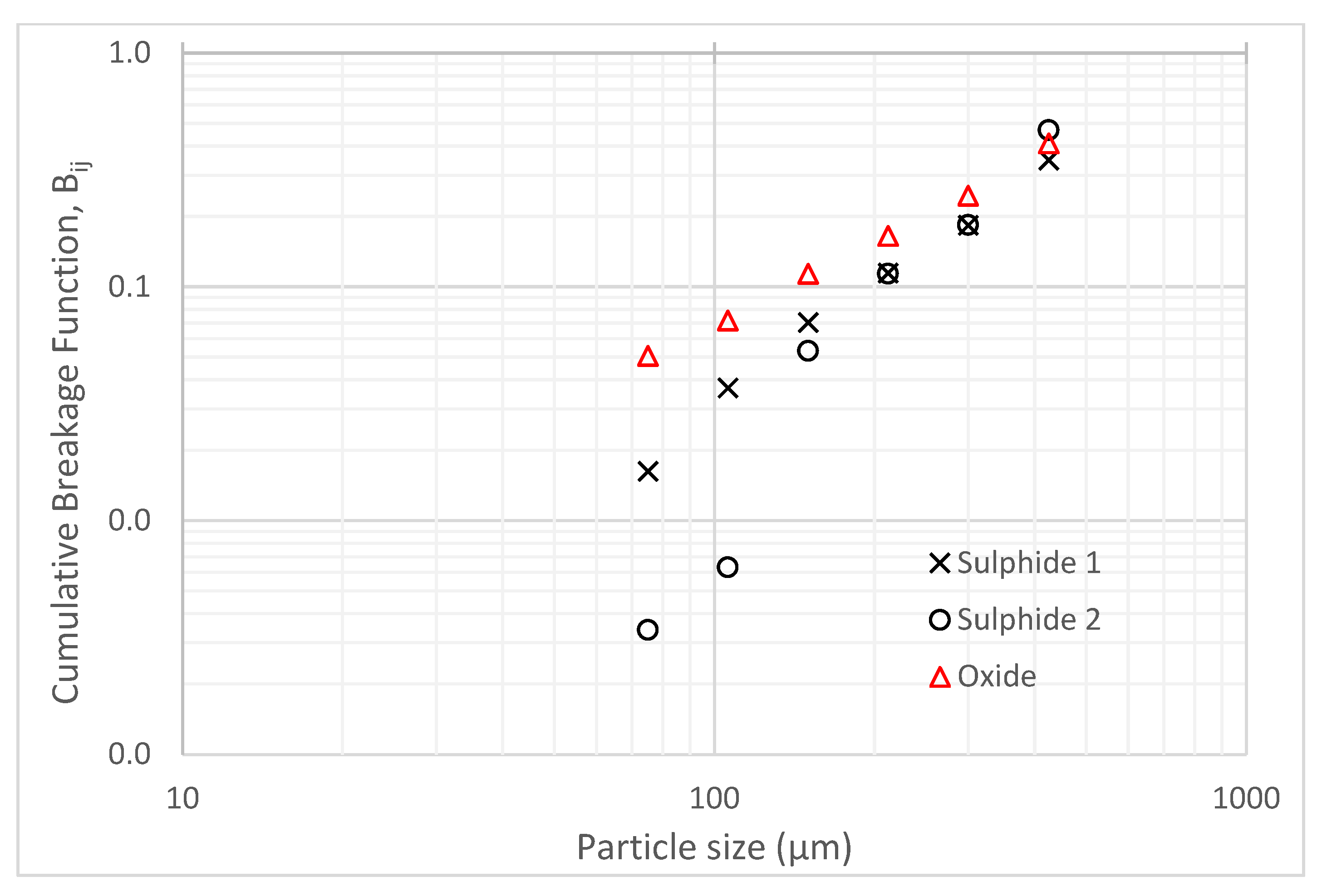 Minerals 12 01263 g008