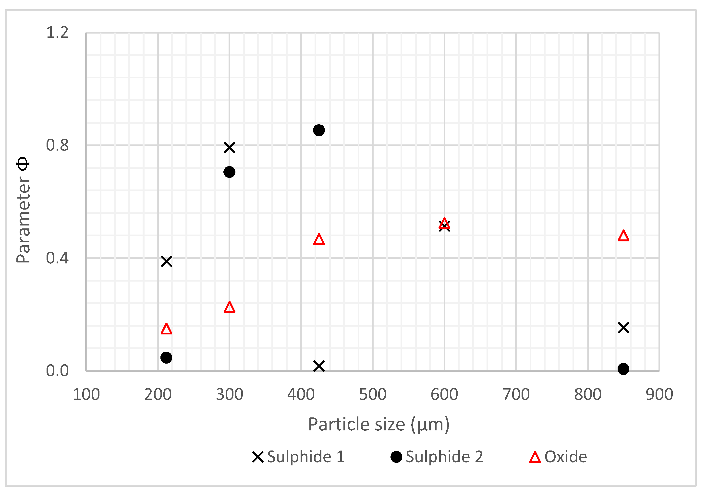 Minerals 12 01263 g012