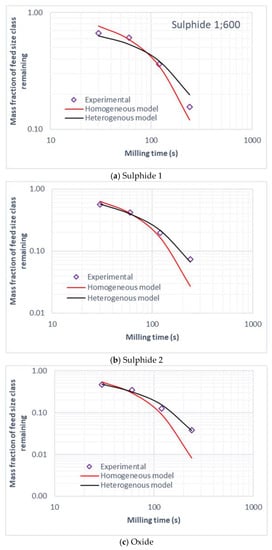 Minerals 12 01263 g0a1