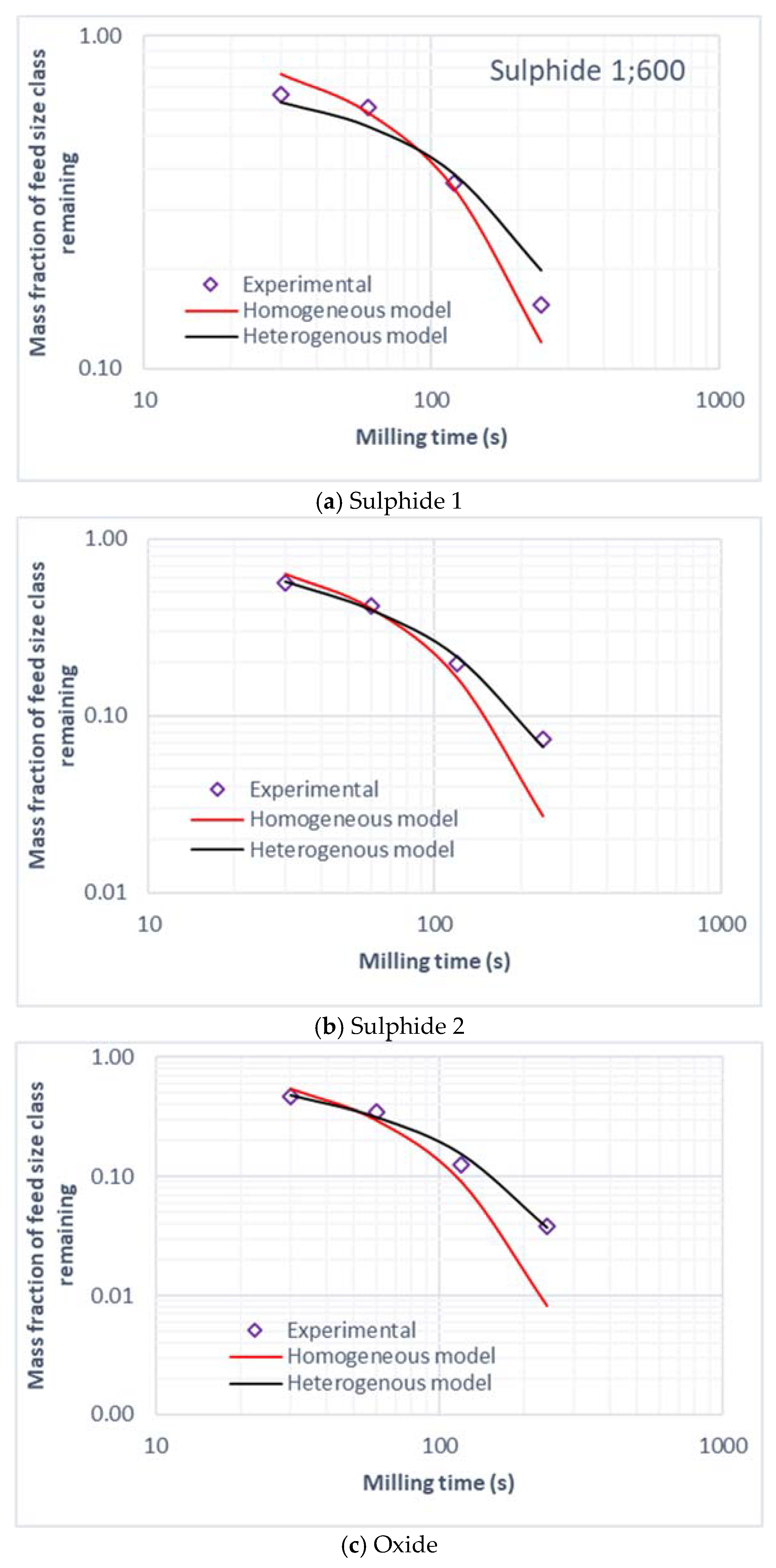 Minerals 12 01263 g0a1