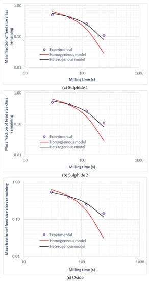 Minerals 12 01263 g0a2