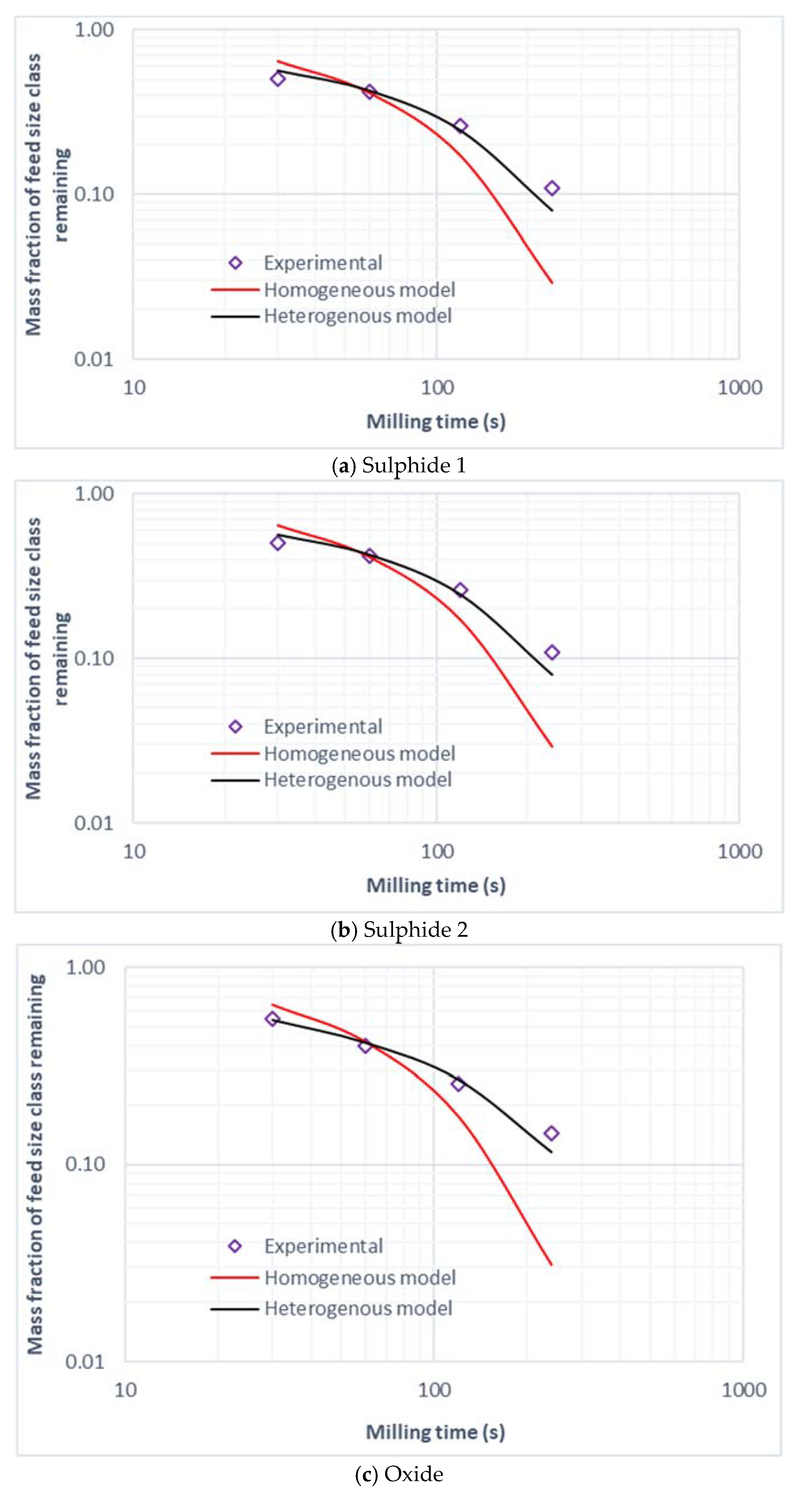 Minerals 12 01263 g0a2